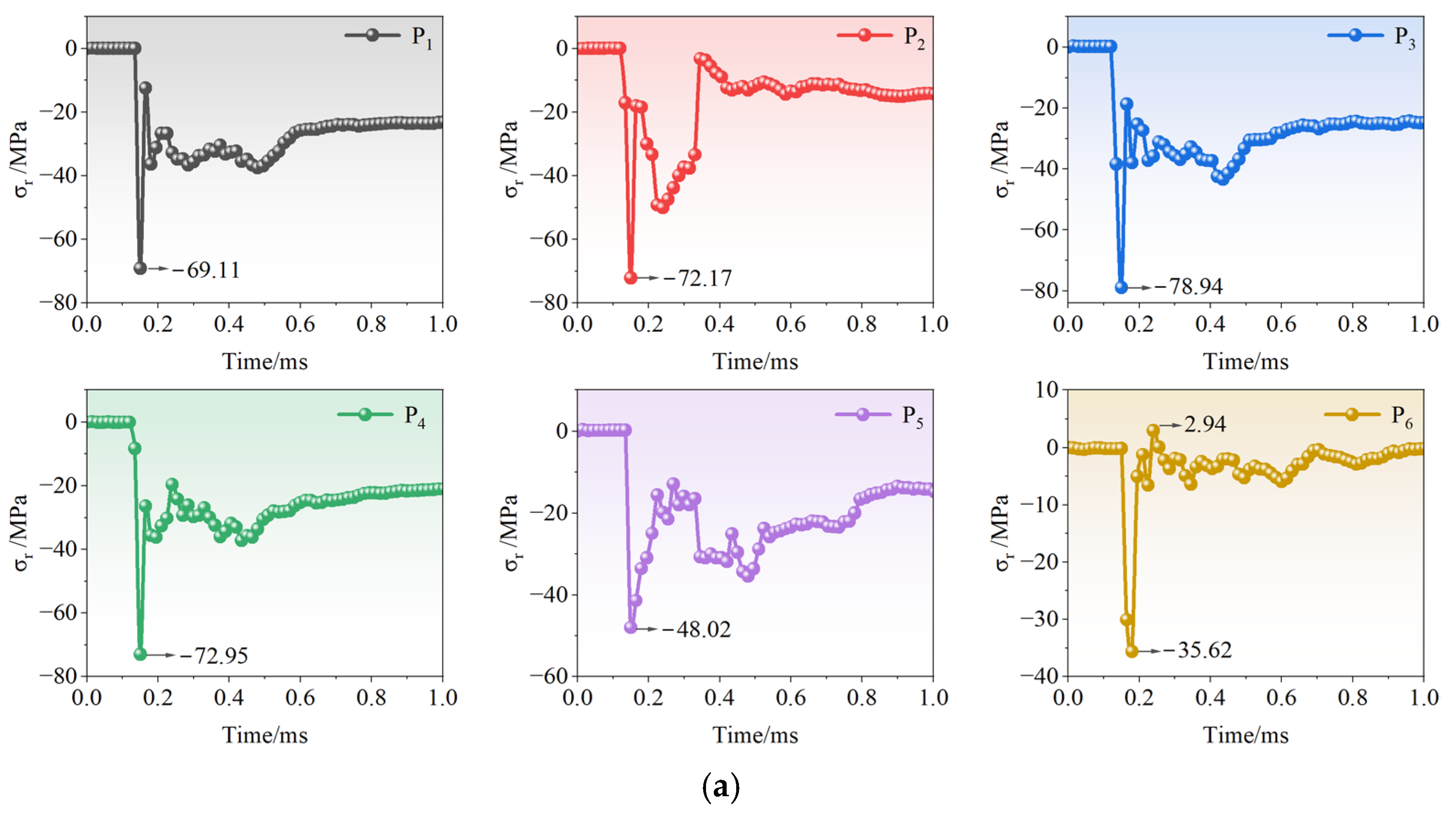 Fractalfract 09 00693 g006a
