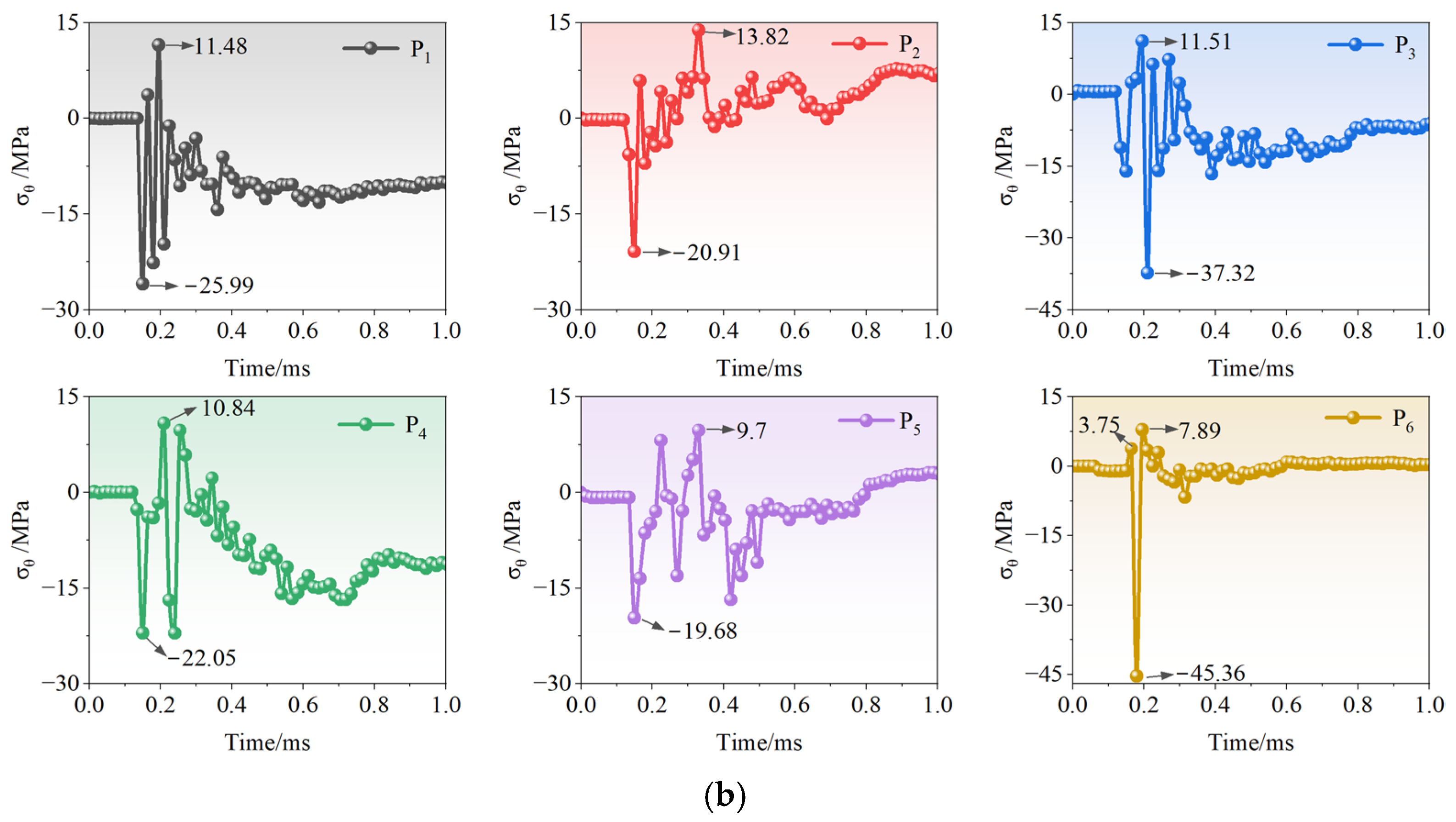 Fractalfract 09 00693 g006b