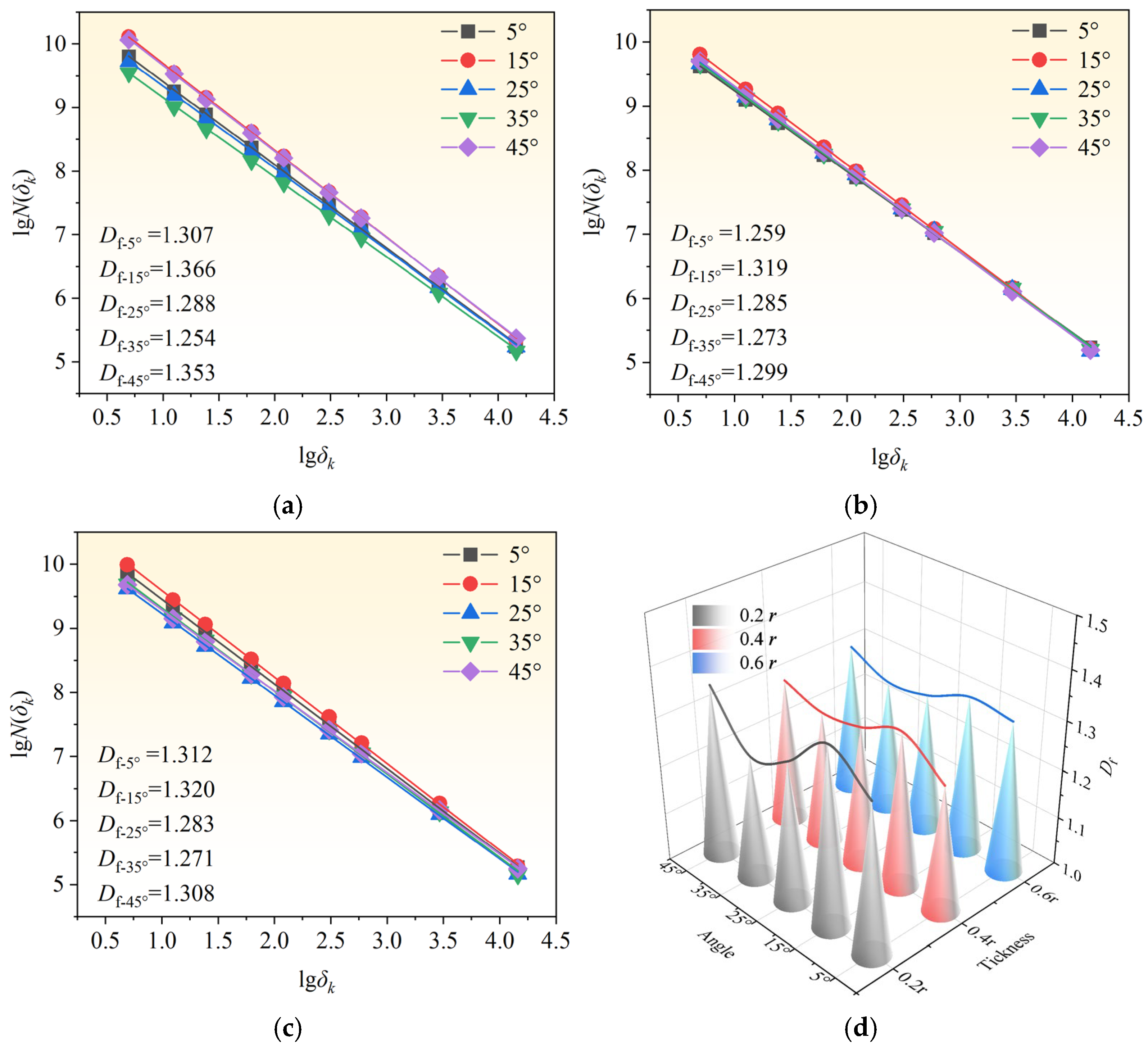 Fractalfract 09 00693 g014