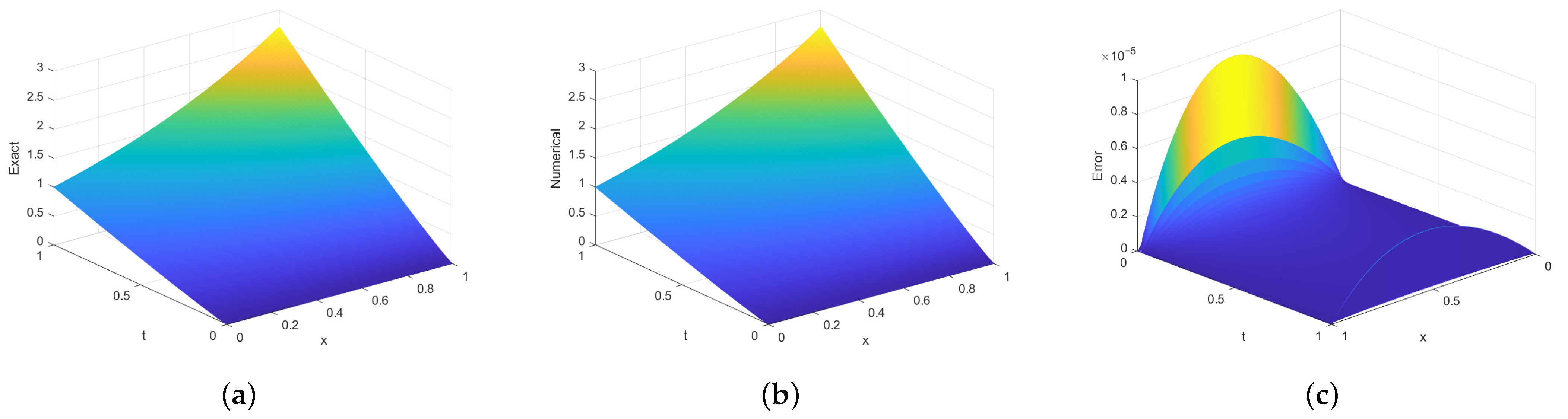 Fractalfract 09 00694 g001