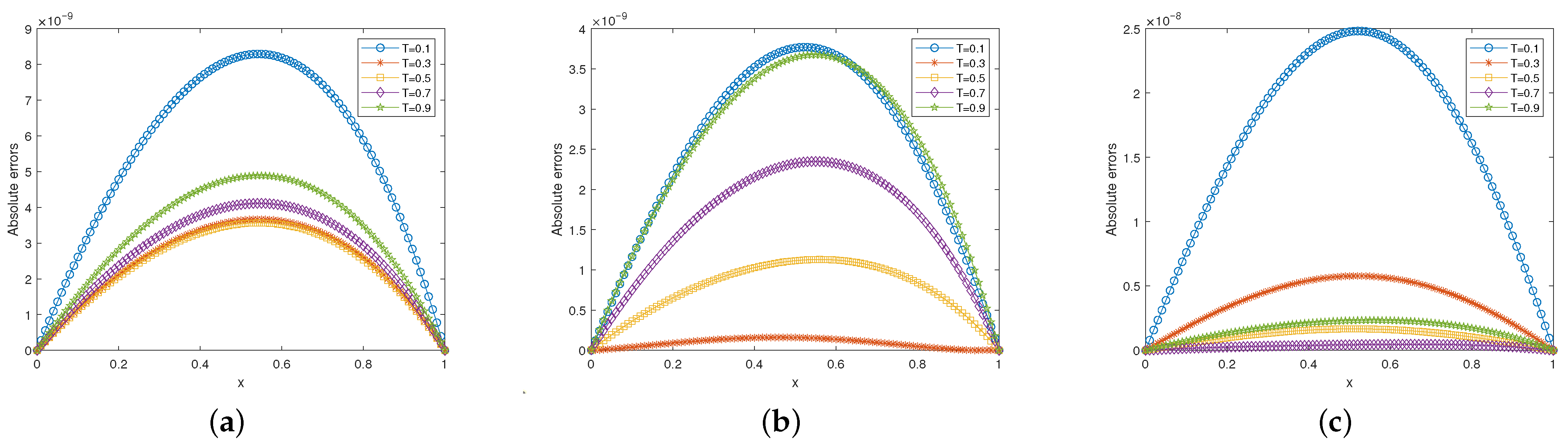 Fractalfract 09 00694 g002