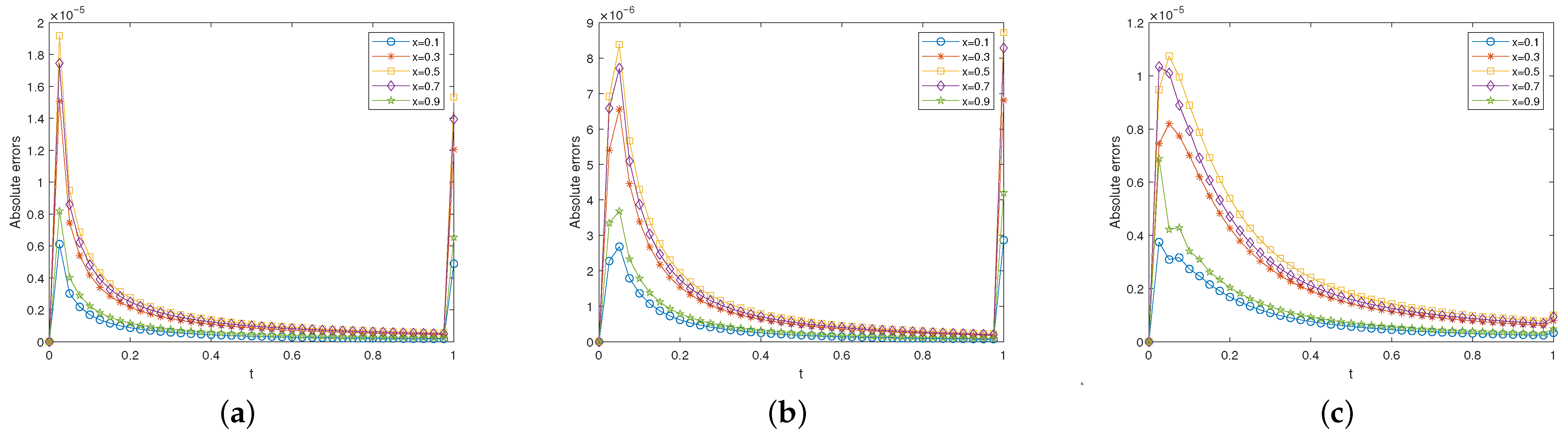 Fractalfract 09 00694 g003