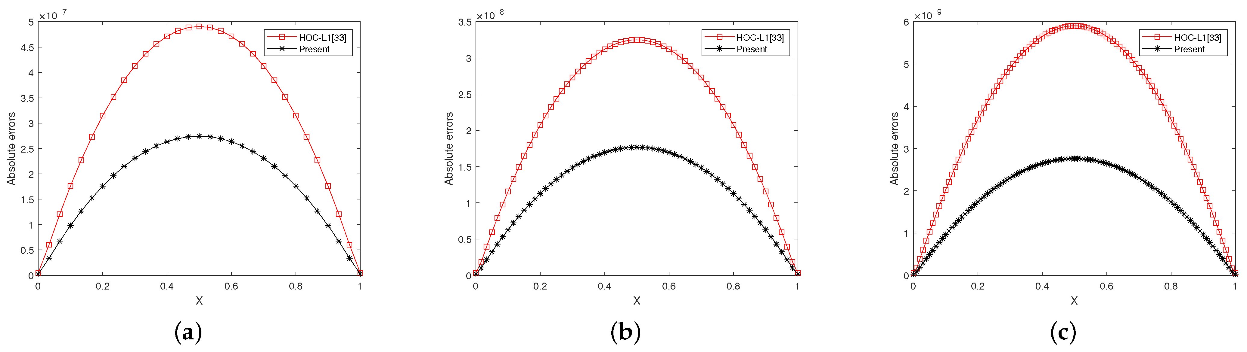 Fractalfract 09 00694 g005