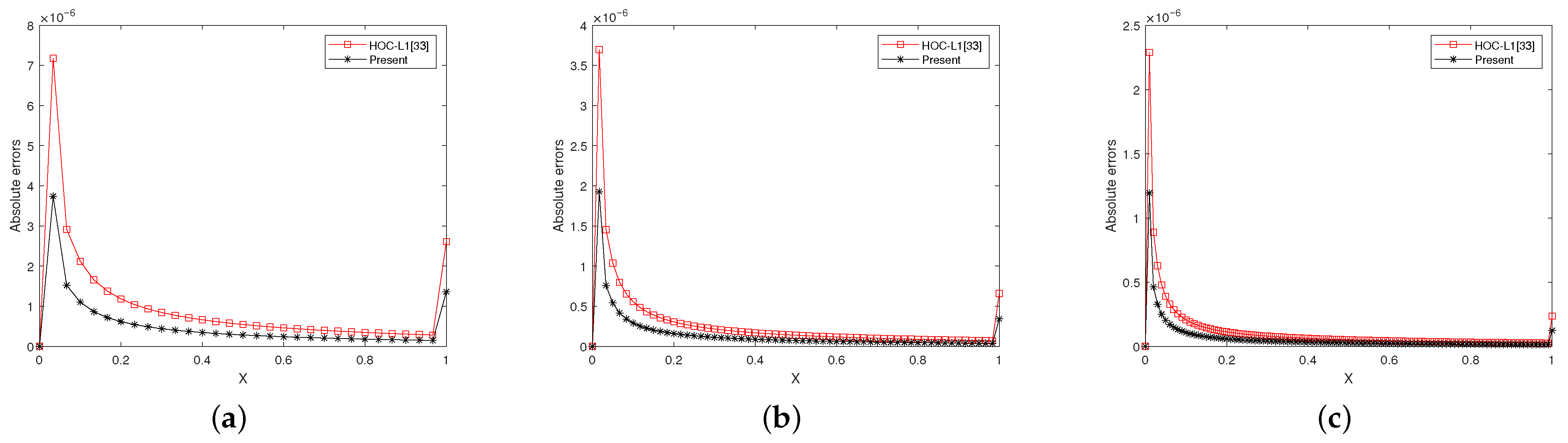 Fractalfract 09 00694 g006