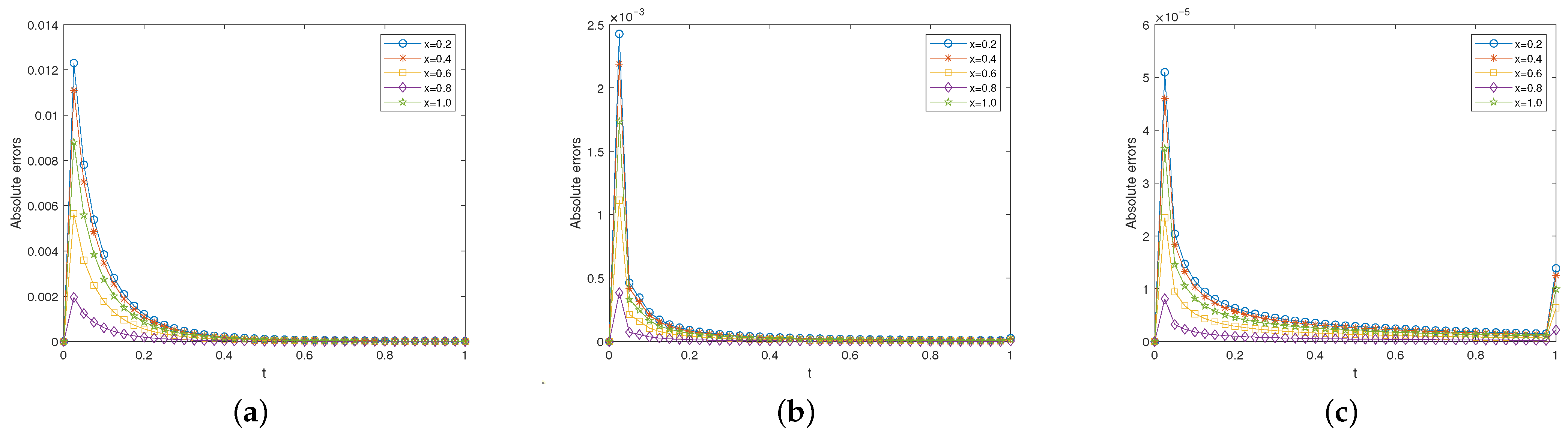 Fractalfract 09 00694 g008