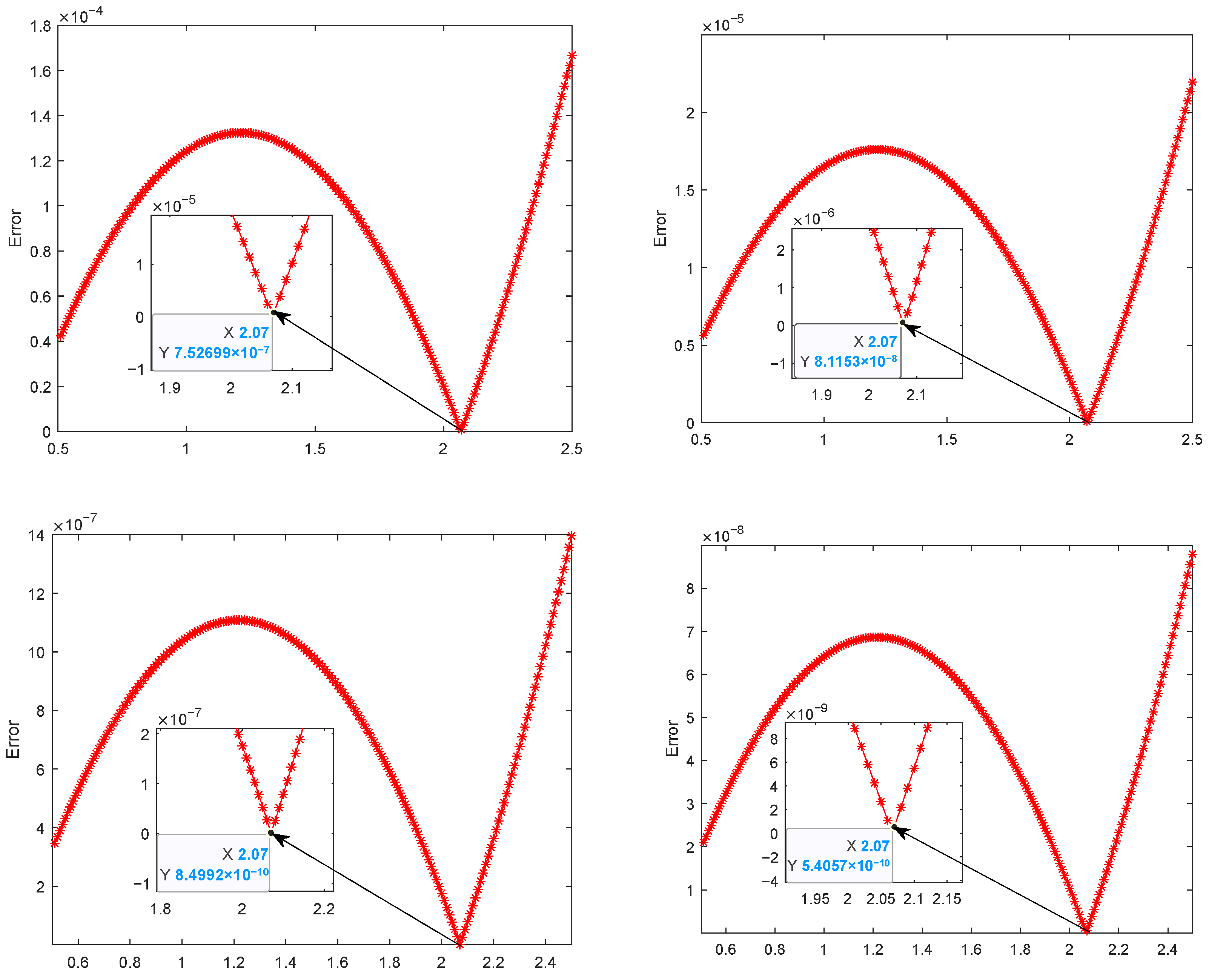 Fractalfract 09 00694 g009