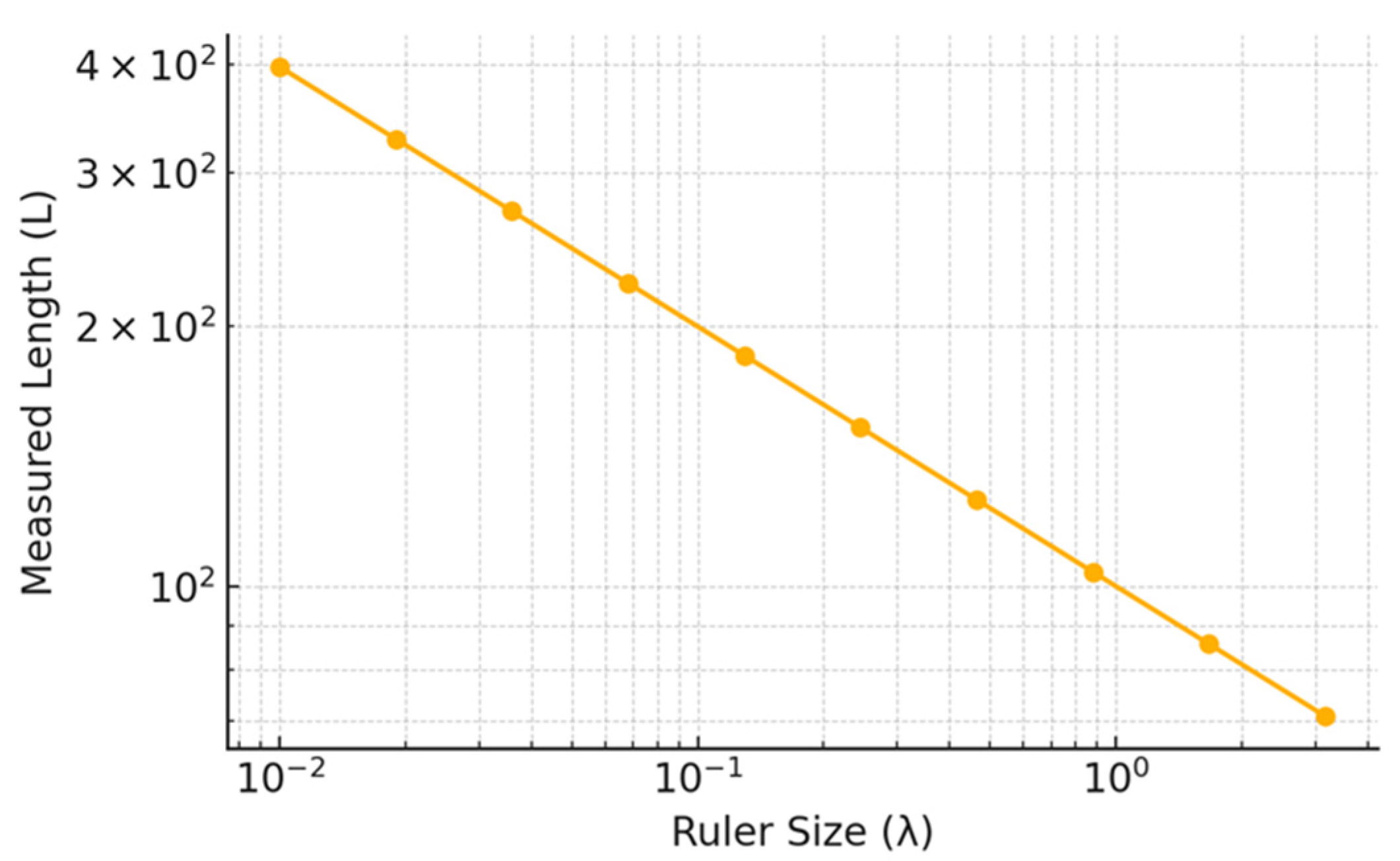 Fractalfract 09 00695 g001 Fractalfract 09 00695 g001
