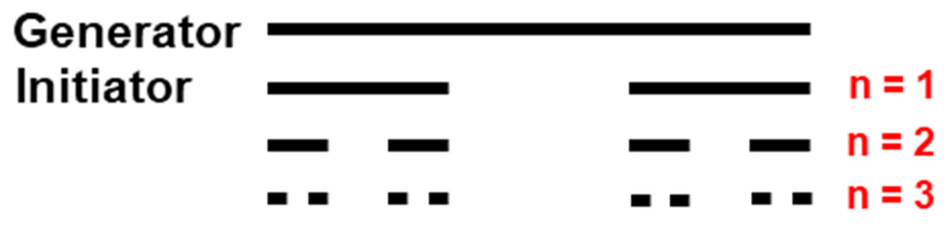 Fractalfract 09 00695 g002 Fractalfract 09 00695 g002