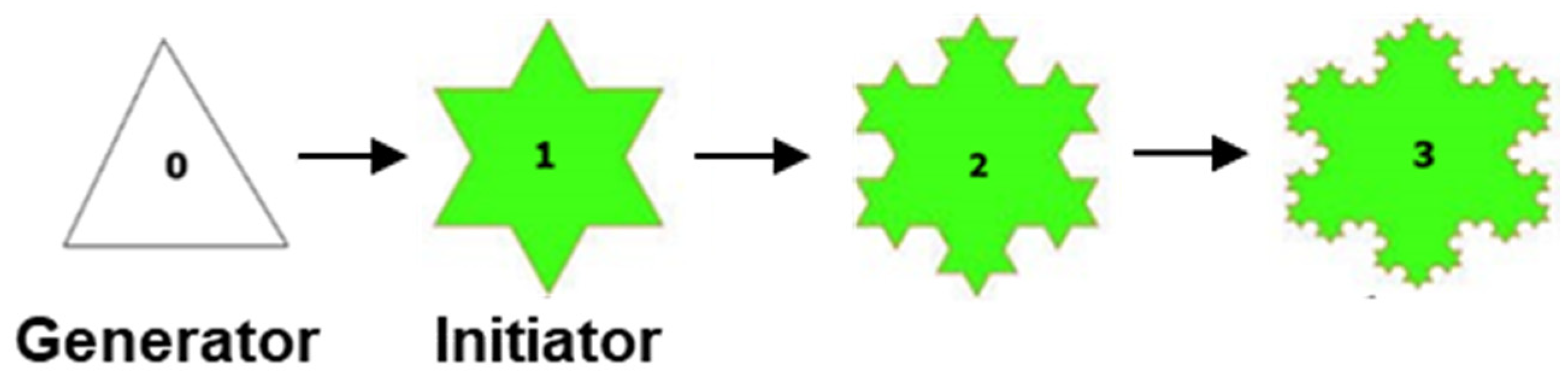 Fractalfract 09 00695 g003 Fractalfract 09 00695 g003