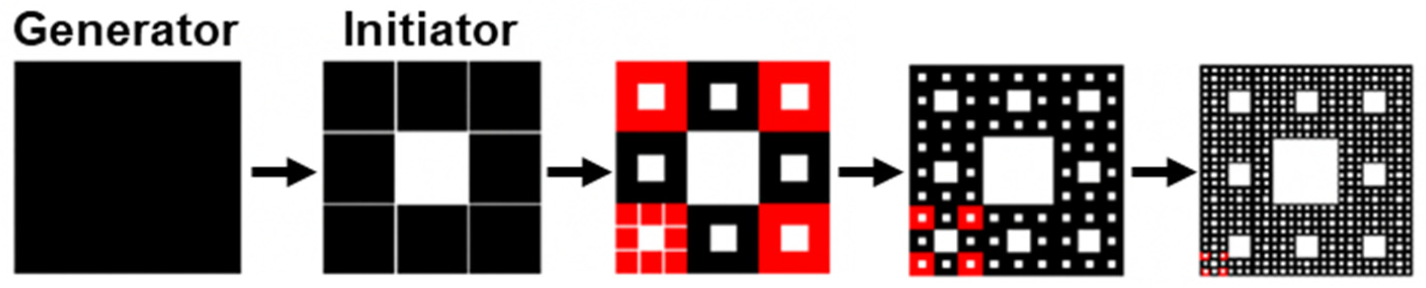 Fractalfract 09 00695 g004 Fractalfract 09 00695 g004