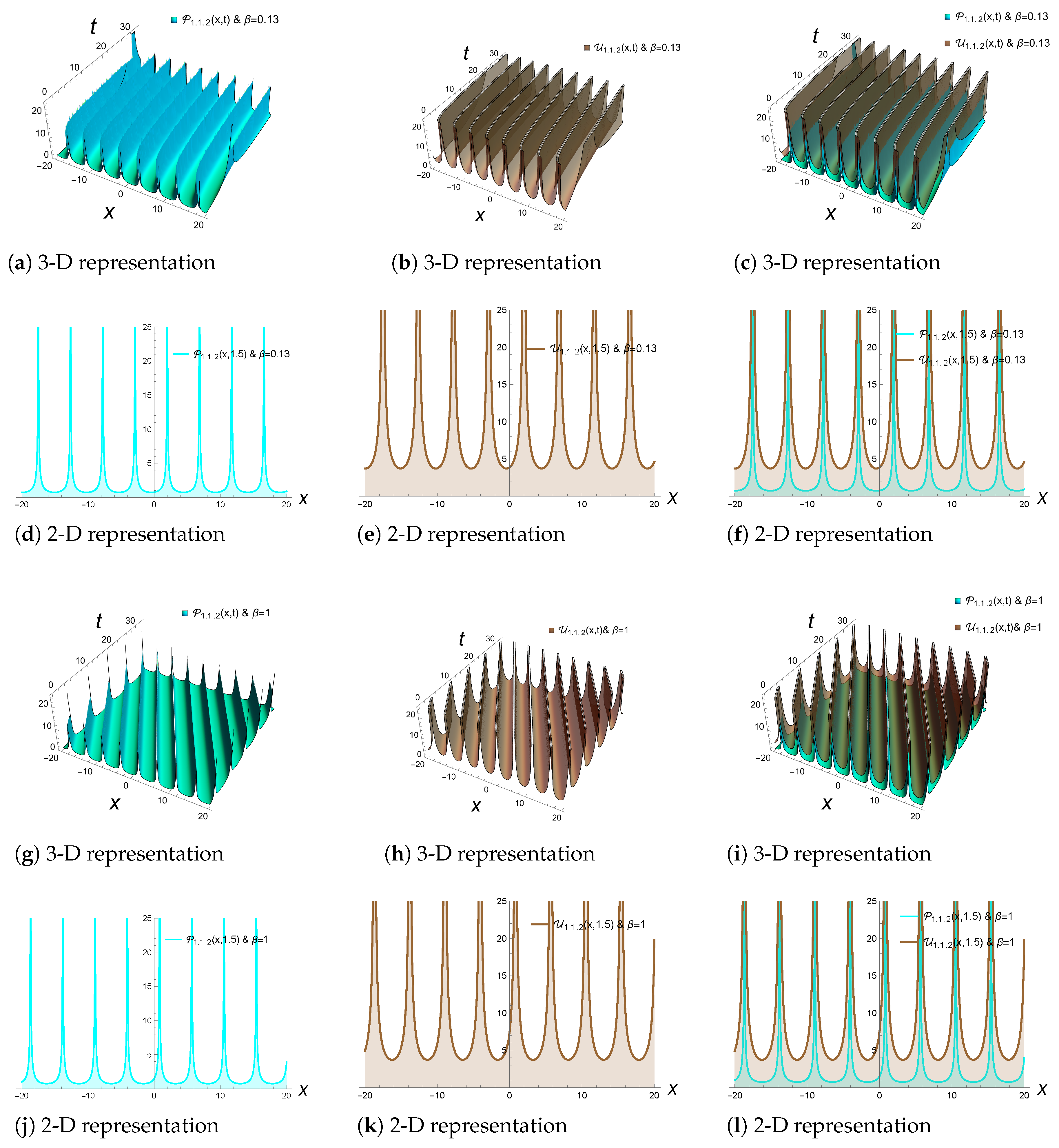 Fractalfract 09 00696 g002