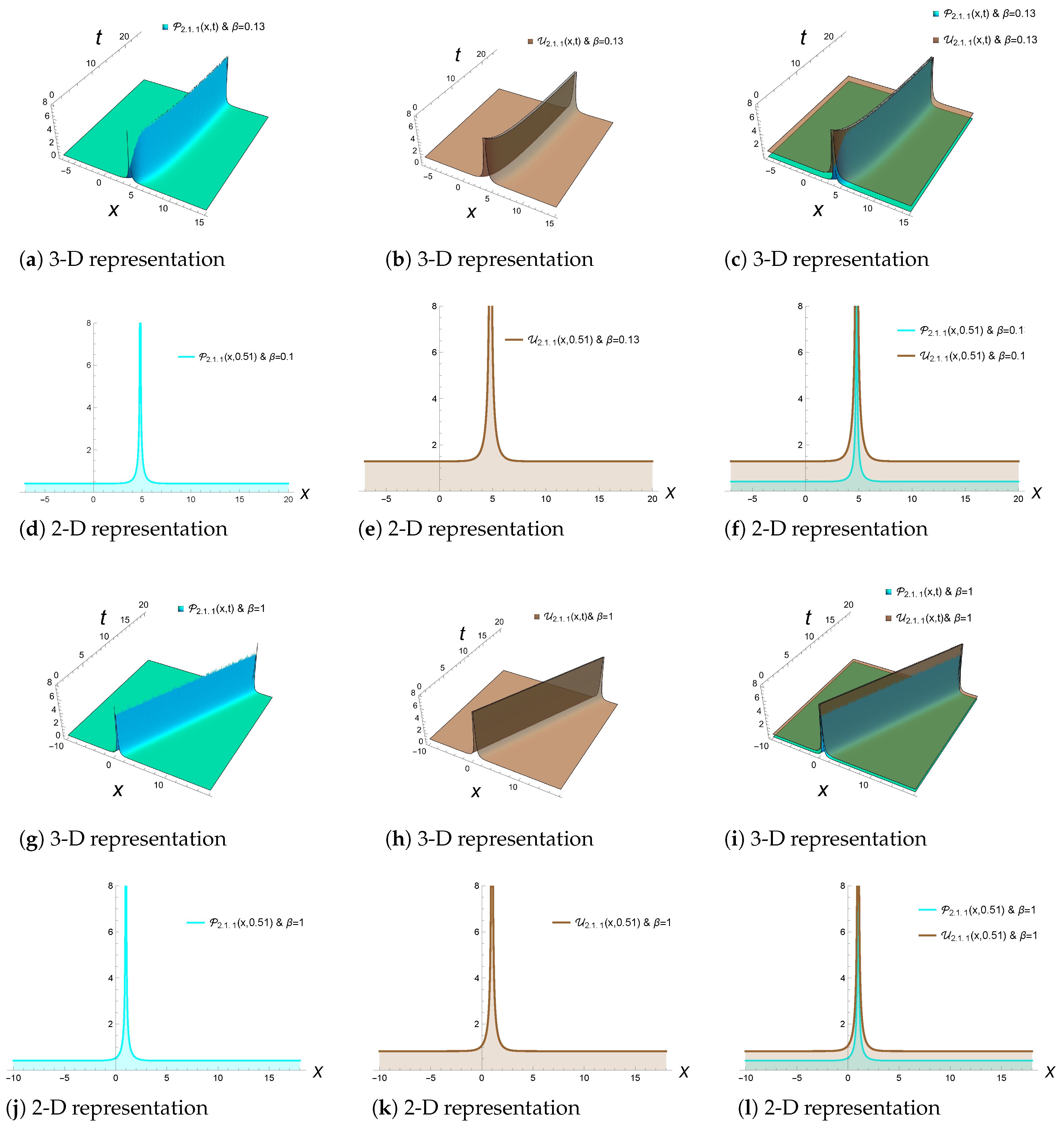 Fractalfract 09 00696 g003