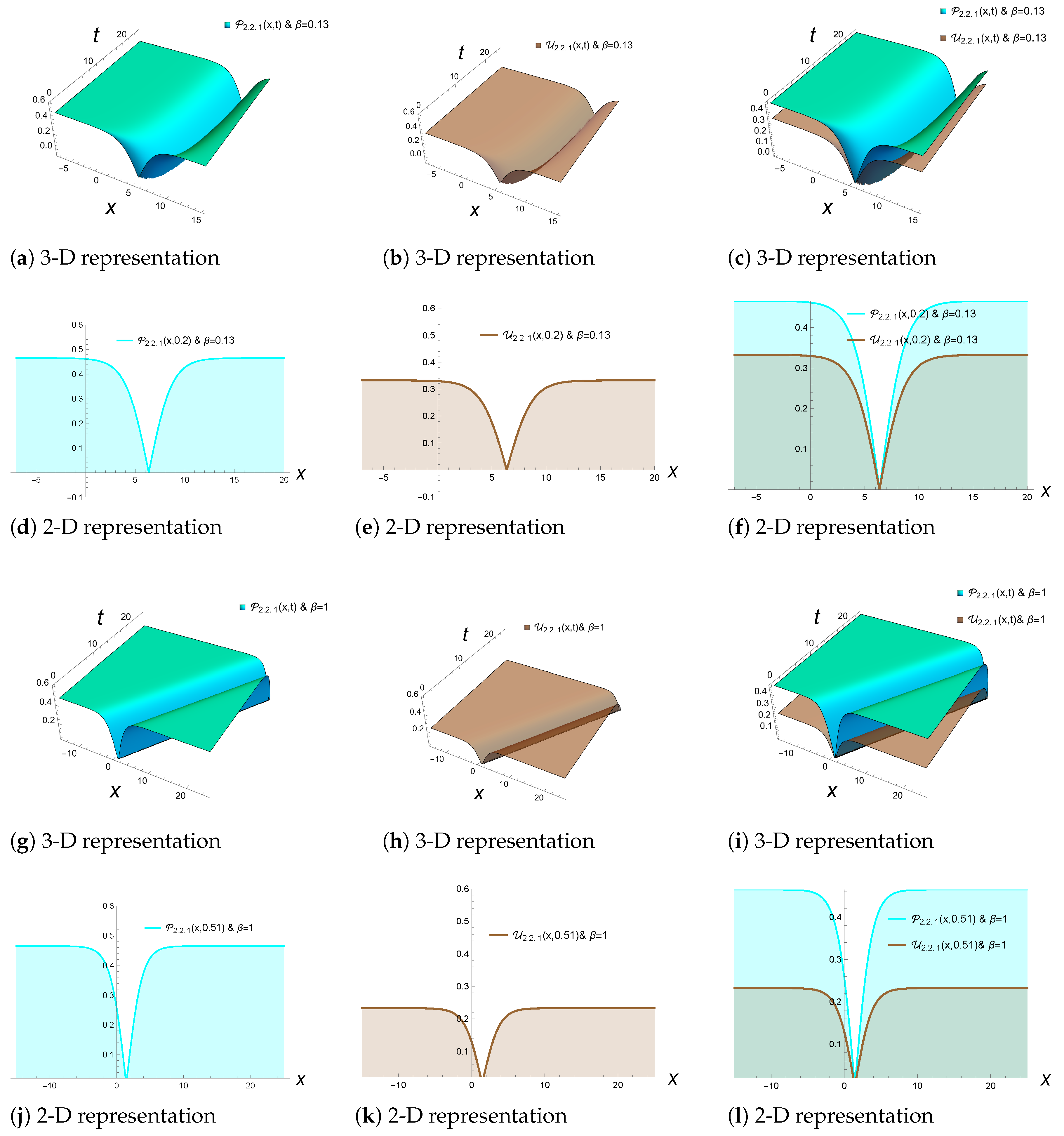 Fractalfract 09 00696 g004