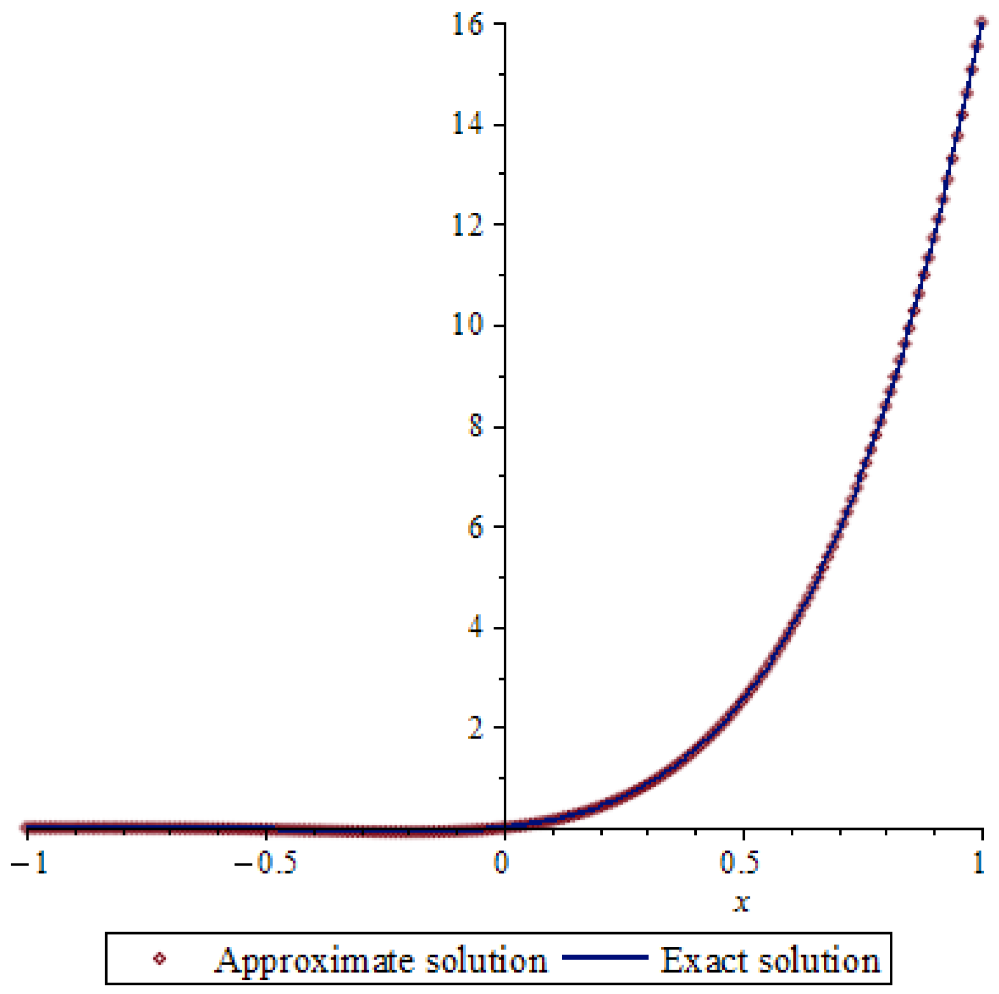 Fractalfract 09 00697 g002 Fractalfract 09 00697 g002