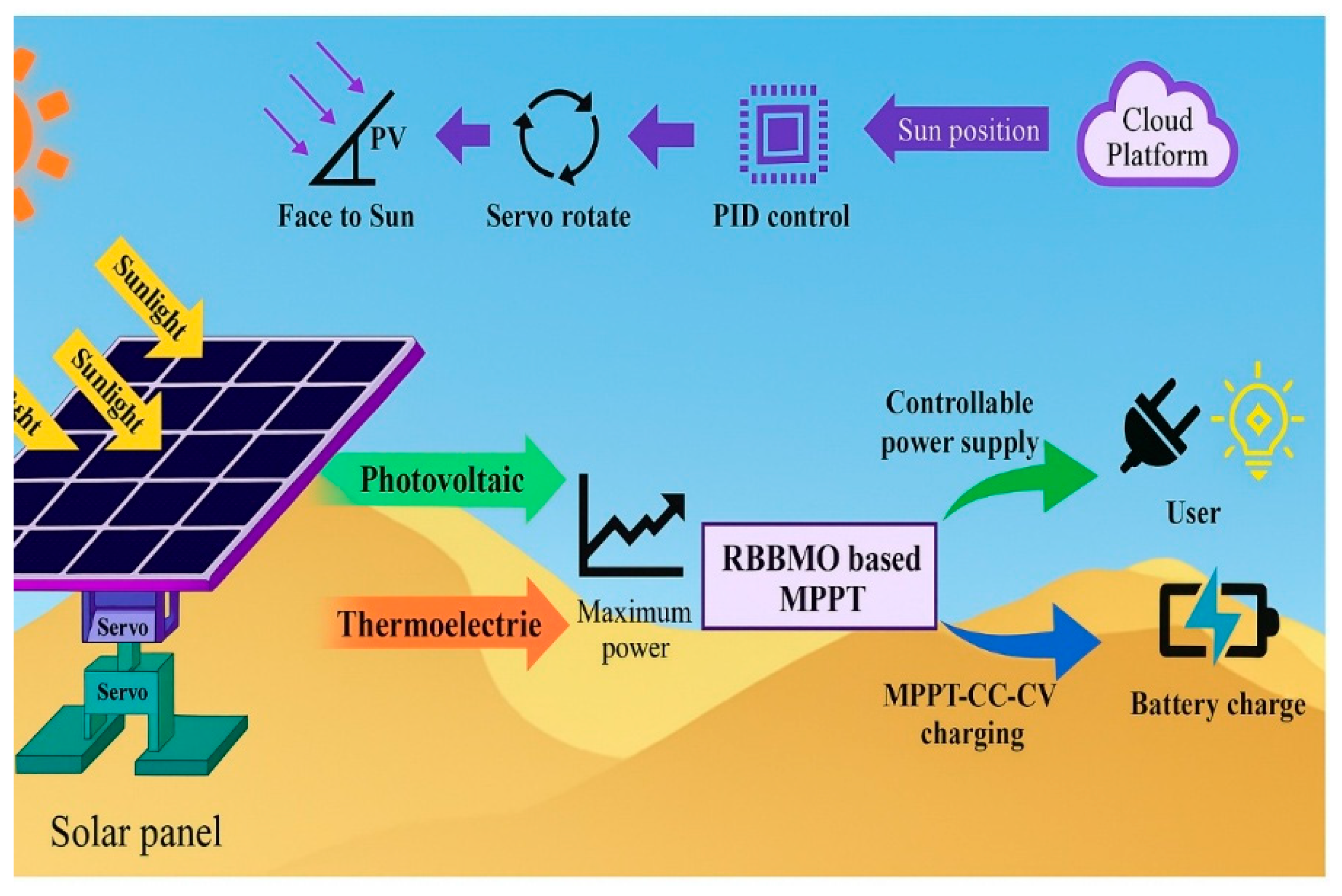 Fractalfract 09 00704 g006 Fractalfract 09 00704 g006