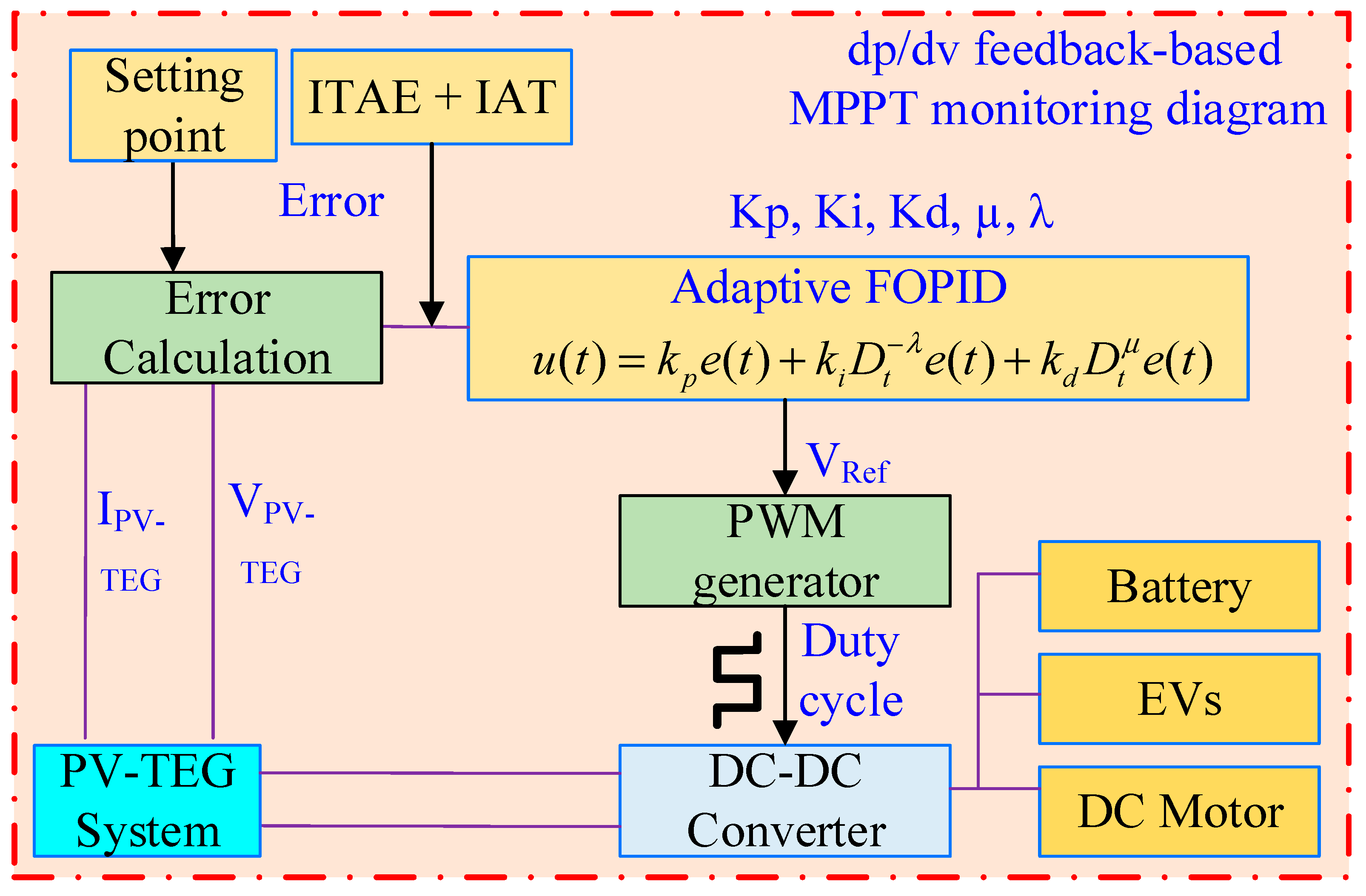 Fractalfract 09 00704 g010 Fractalfract 09 00704 g010