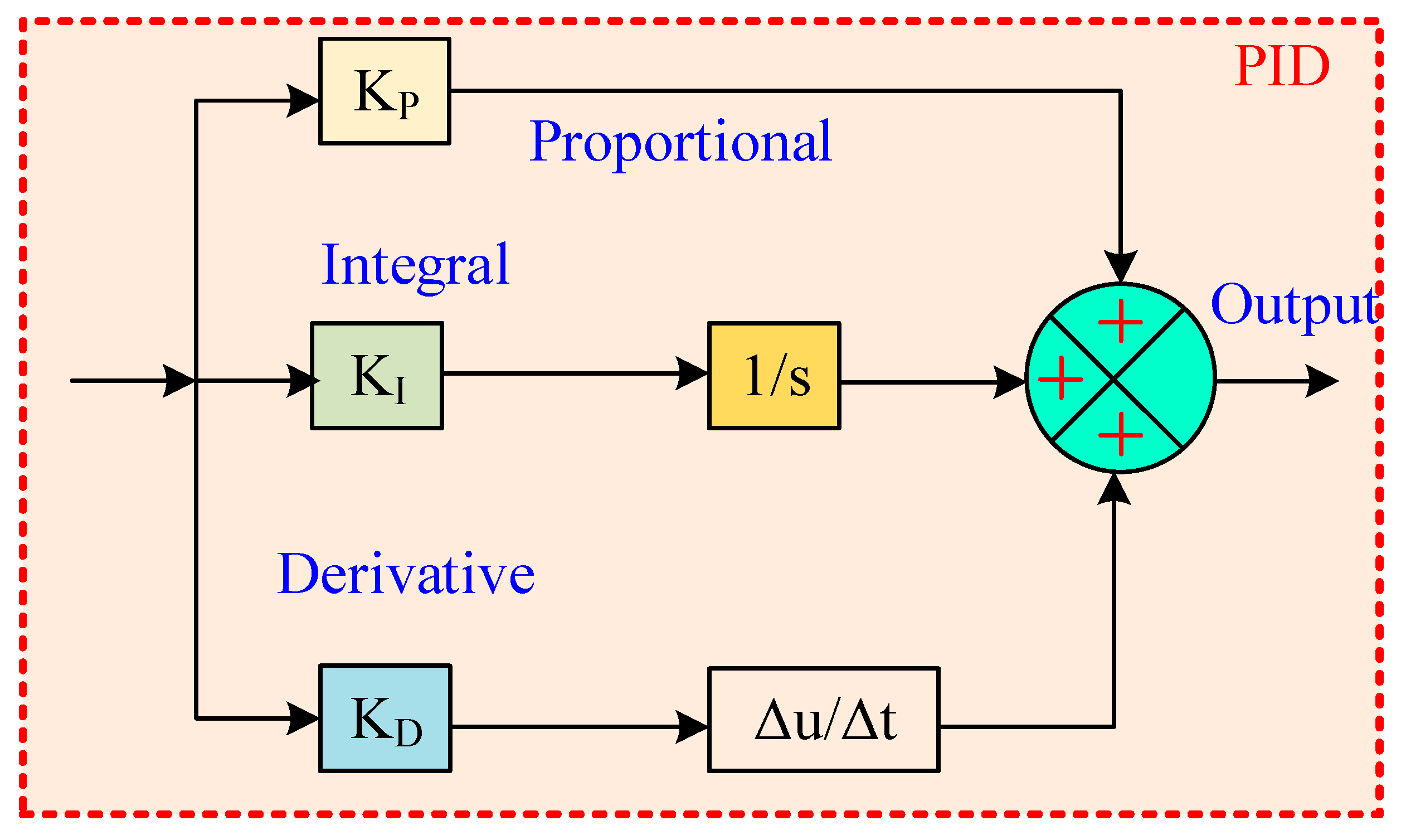 Fractalfract 09 00704 g011 Fractalfract 09 00704 g011