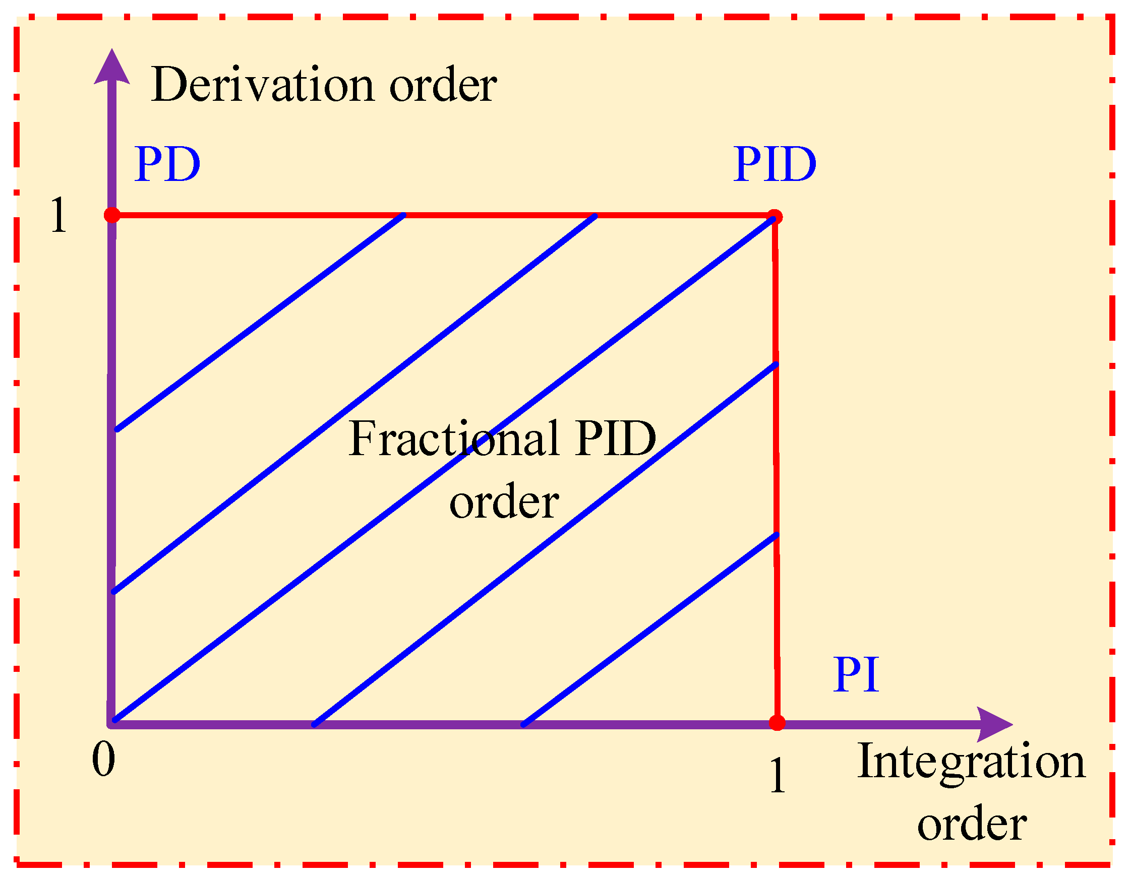 Fractalfract 09 00704 g012 Fractalfract 09 00704 g012