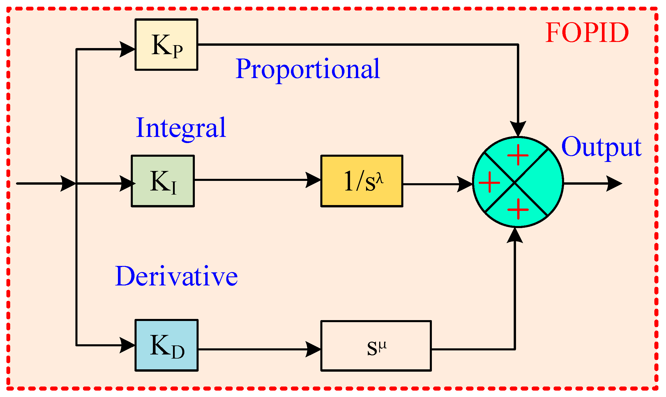 Fractalfract 09 00704 g013 Fractalfract 09 00704 g013