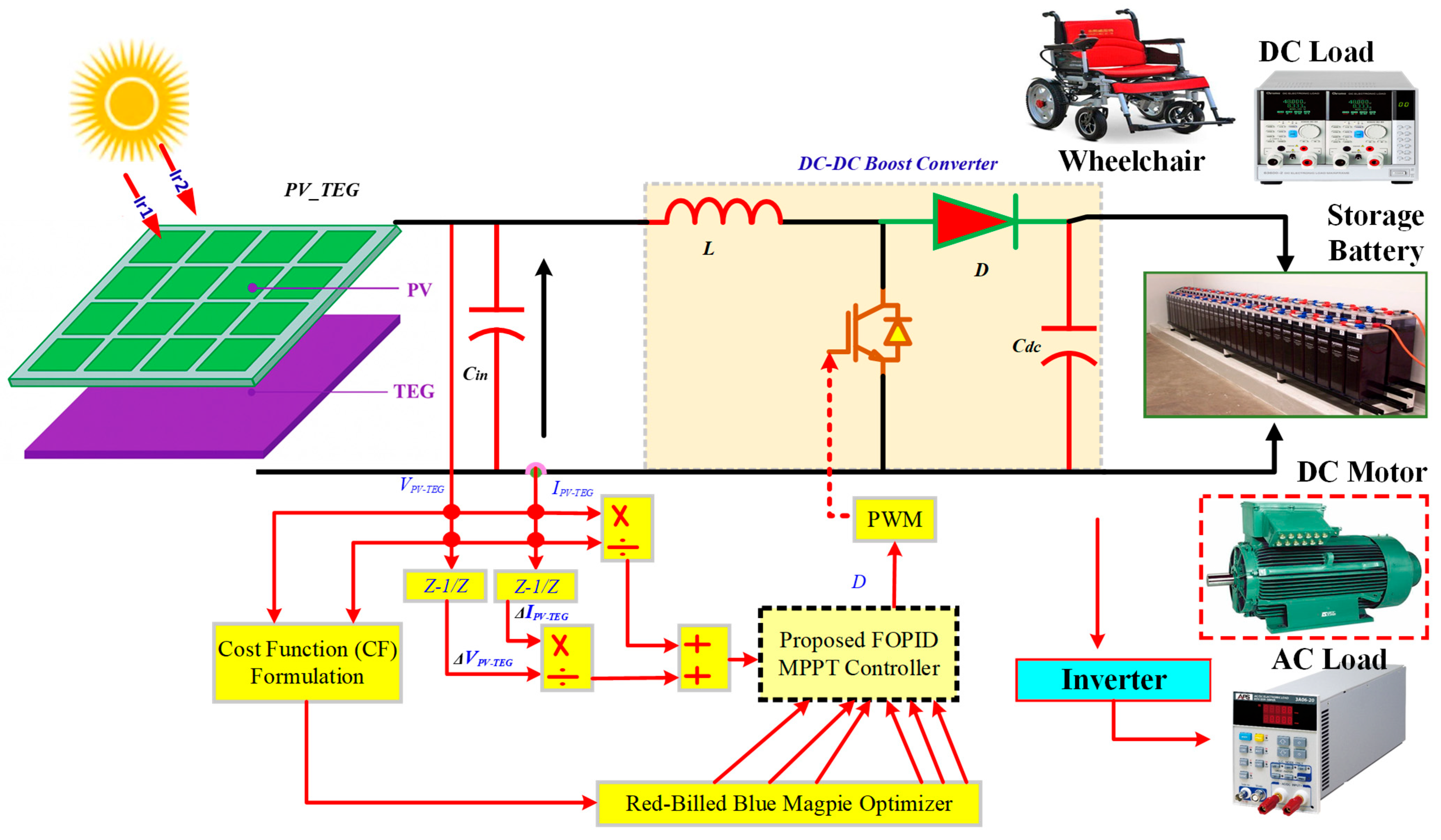 Fractalfract 09 00704 g016 Fractalfract 09 00704 g016