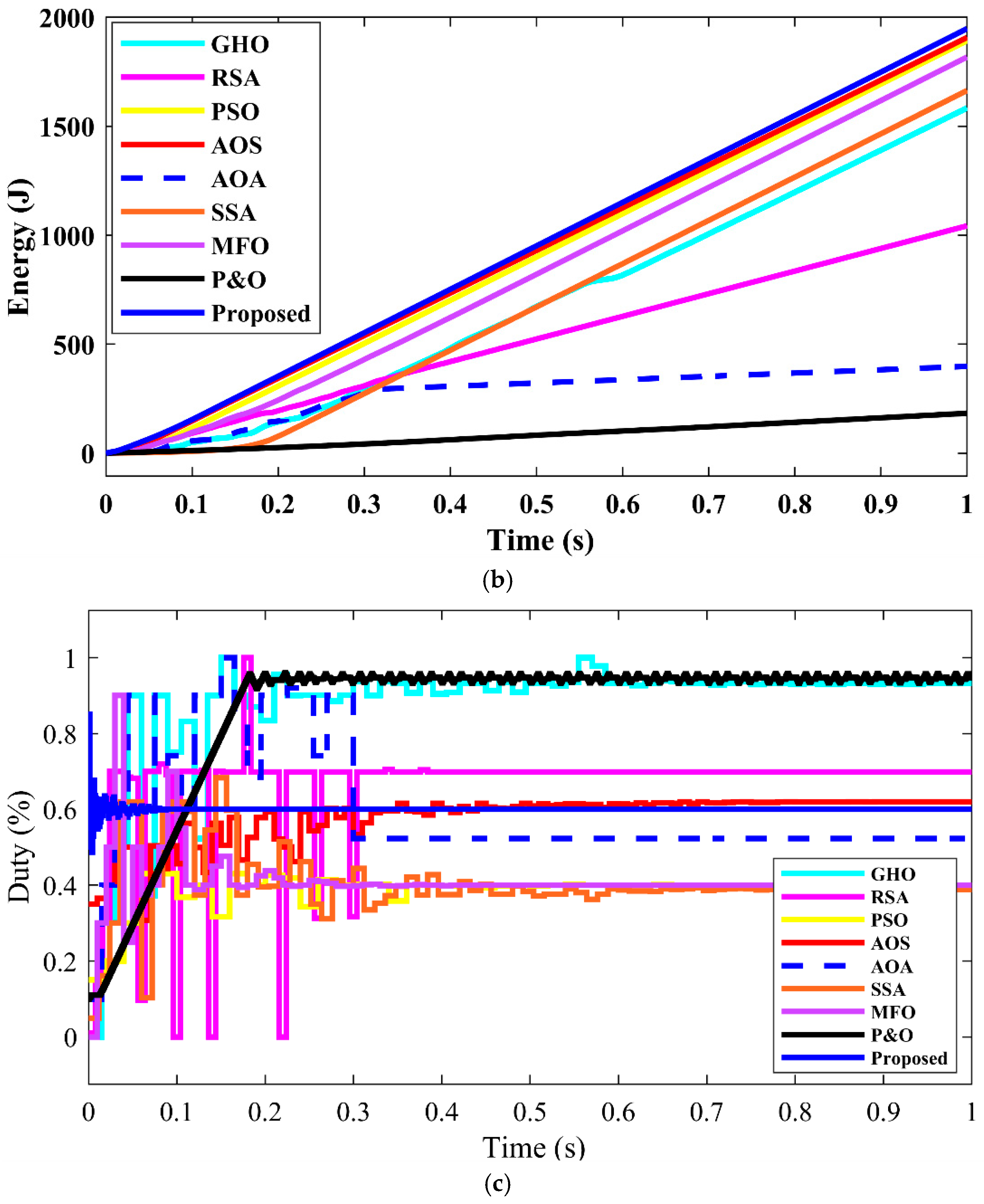 Fractalfract 09 00704 g017b Fractalfract 09 00704 g017b