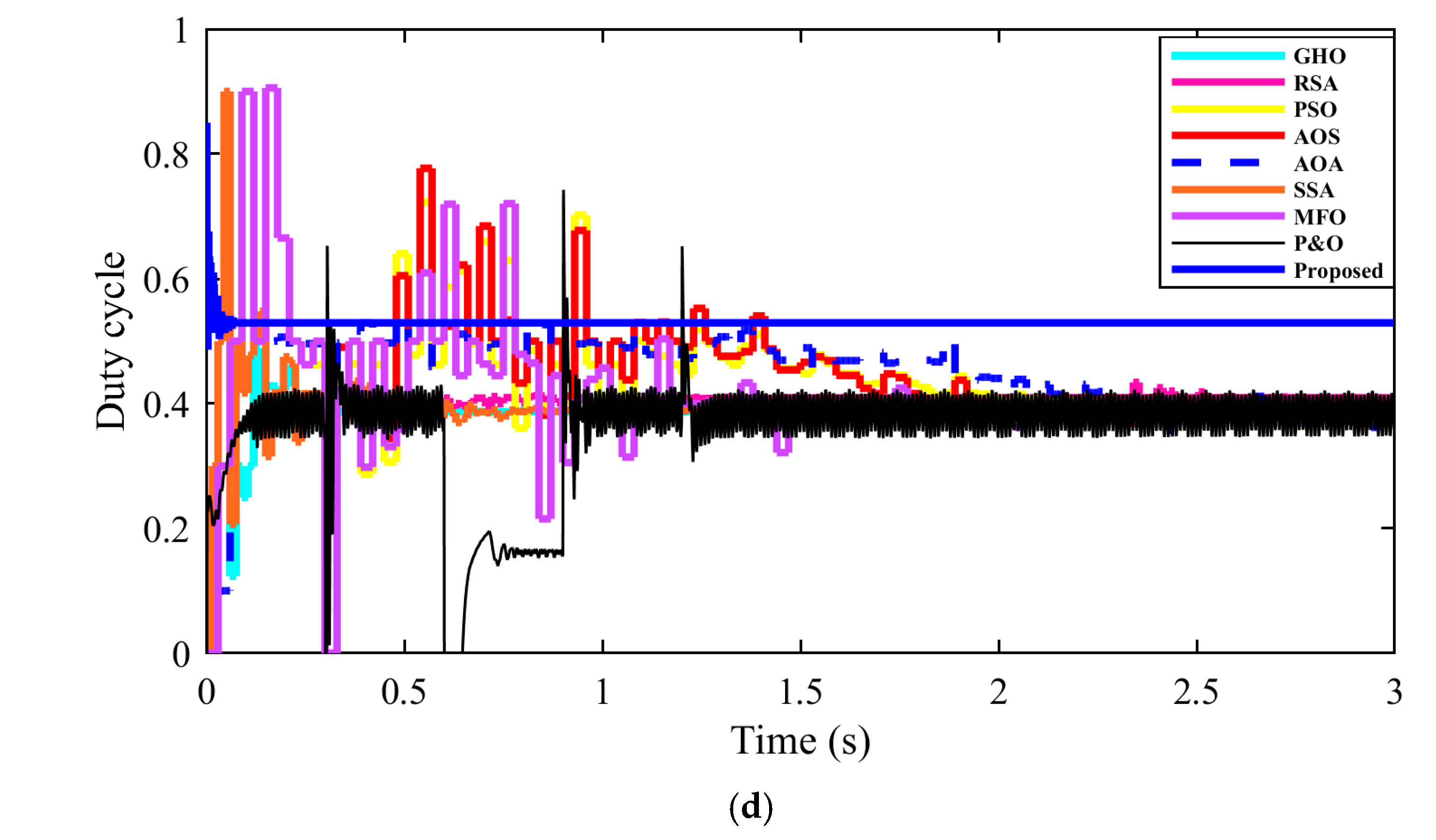 Fractalfract 09 00704 g018b Fractalfract 09 00704 g018b