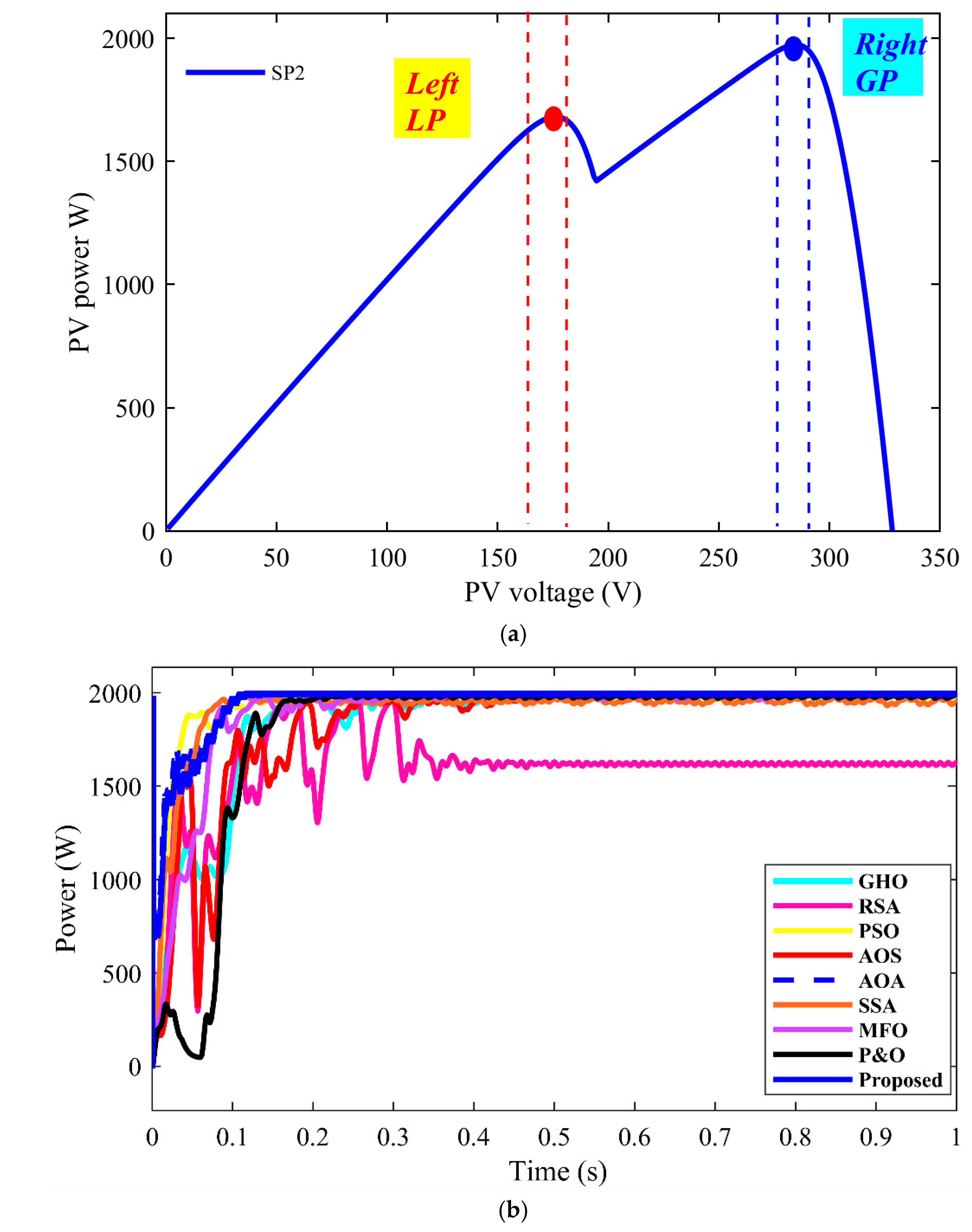 Fractalfract 09 00704 g019a Fractalfract 09 00704 g019a