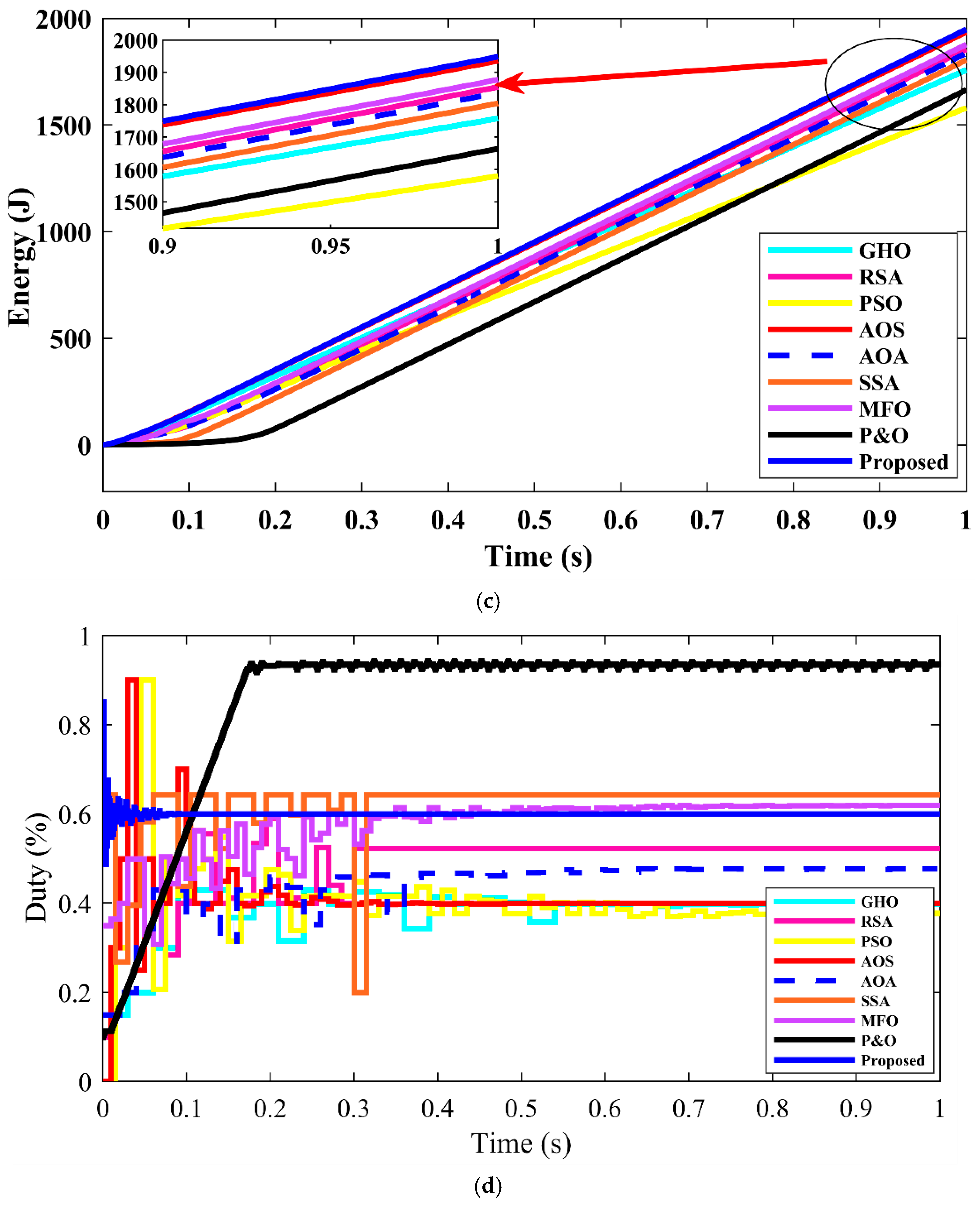 Fractalfract 09 00704 g019b Fractalfract 09 00704 g019b