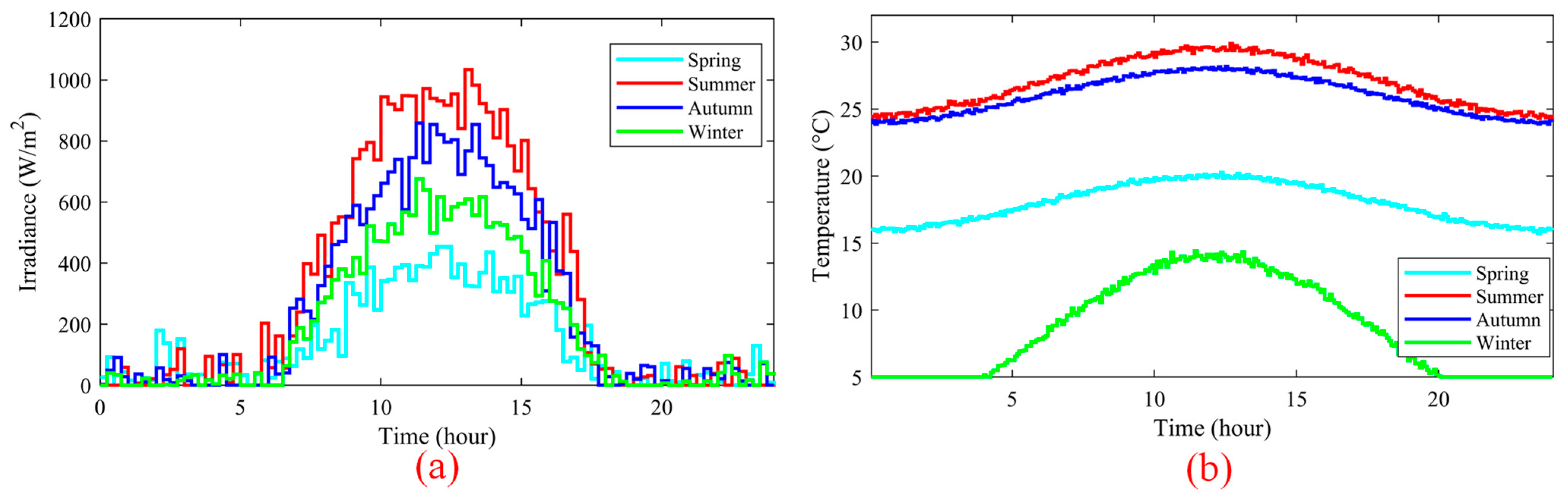 Fractalfract 09 00704 g021 Fractalfract 09 00704 g021