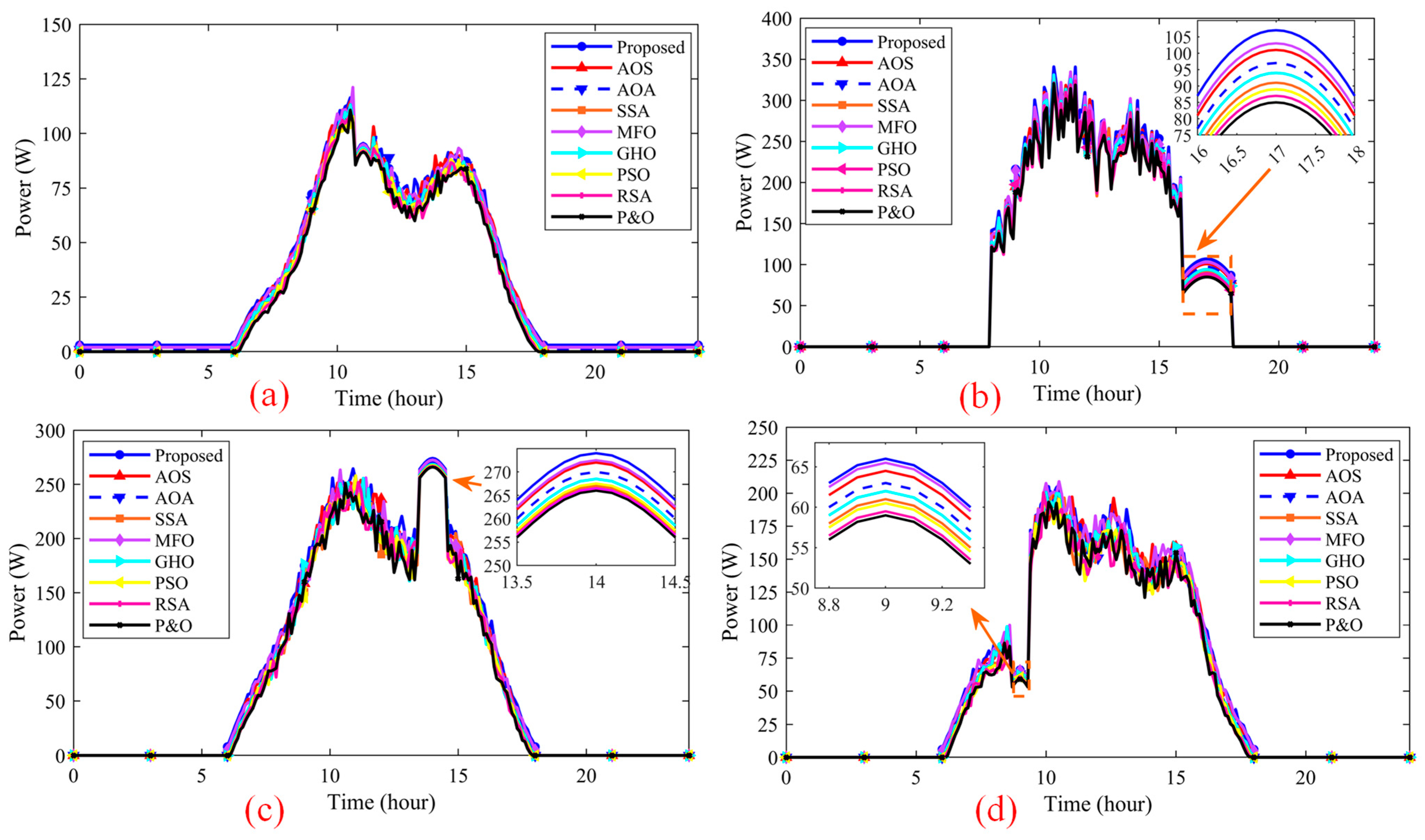 Fractalfract 09 00704 g022 Fractalfract 09 00704 g022