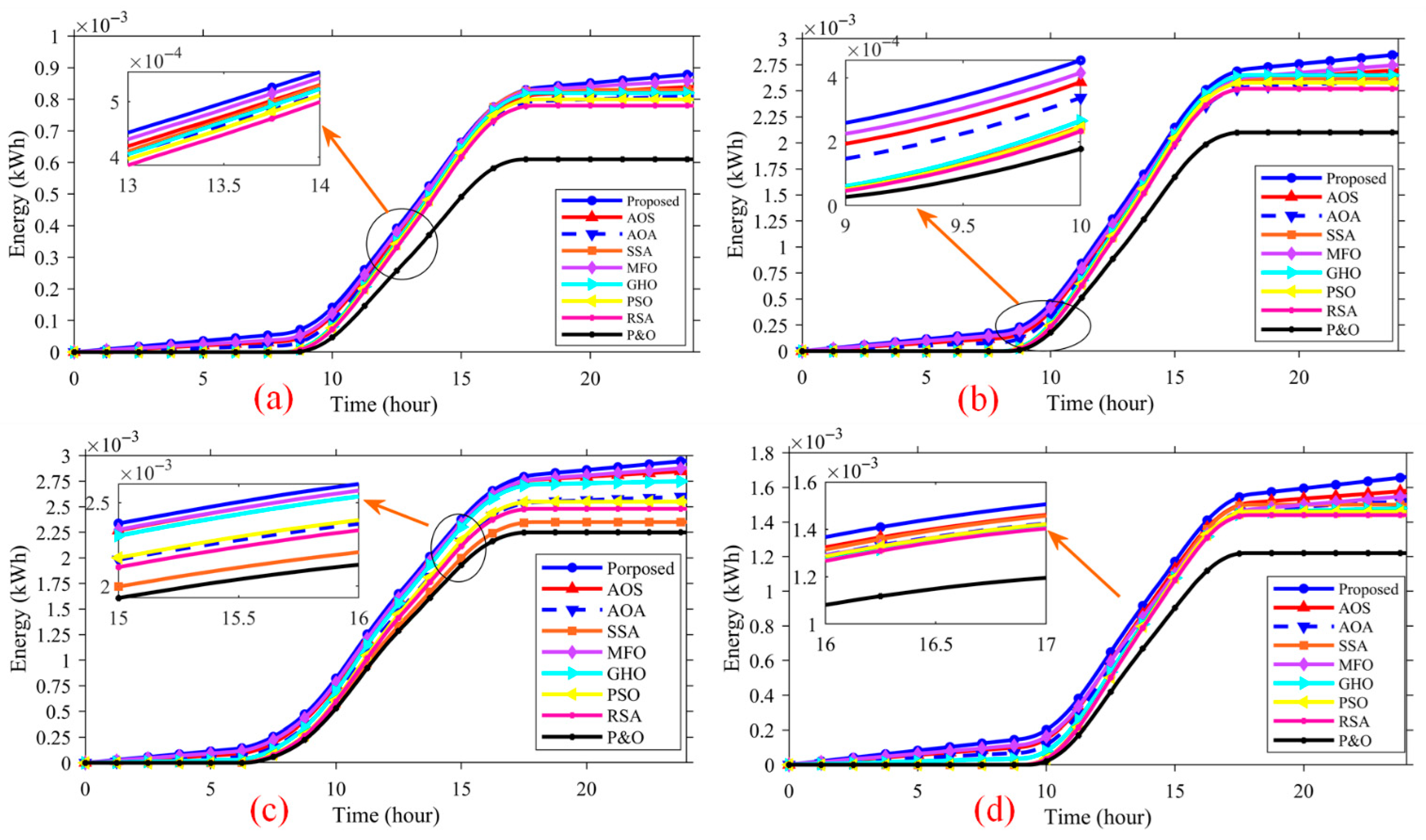 Fractalfract 09 00704 g023 Fractalfract 09 00704 g023