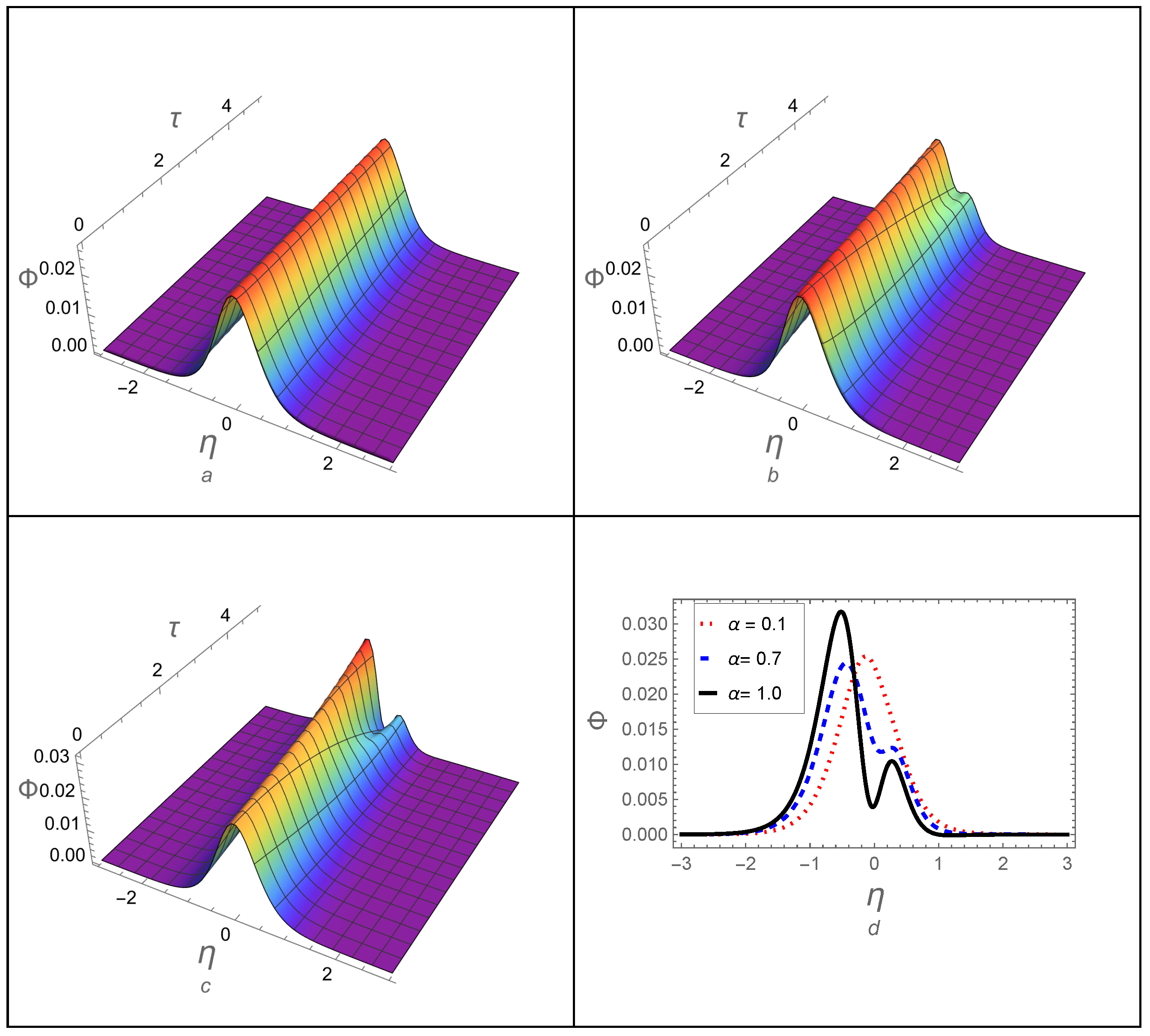 Fractalfract 09 00705 g003