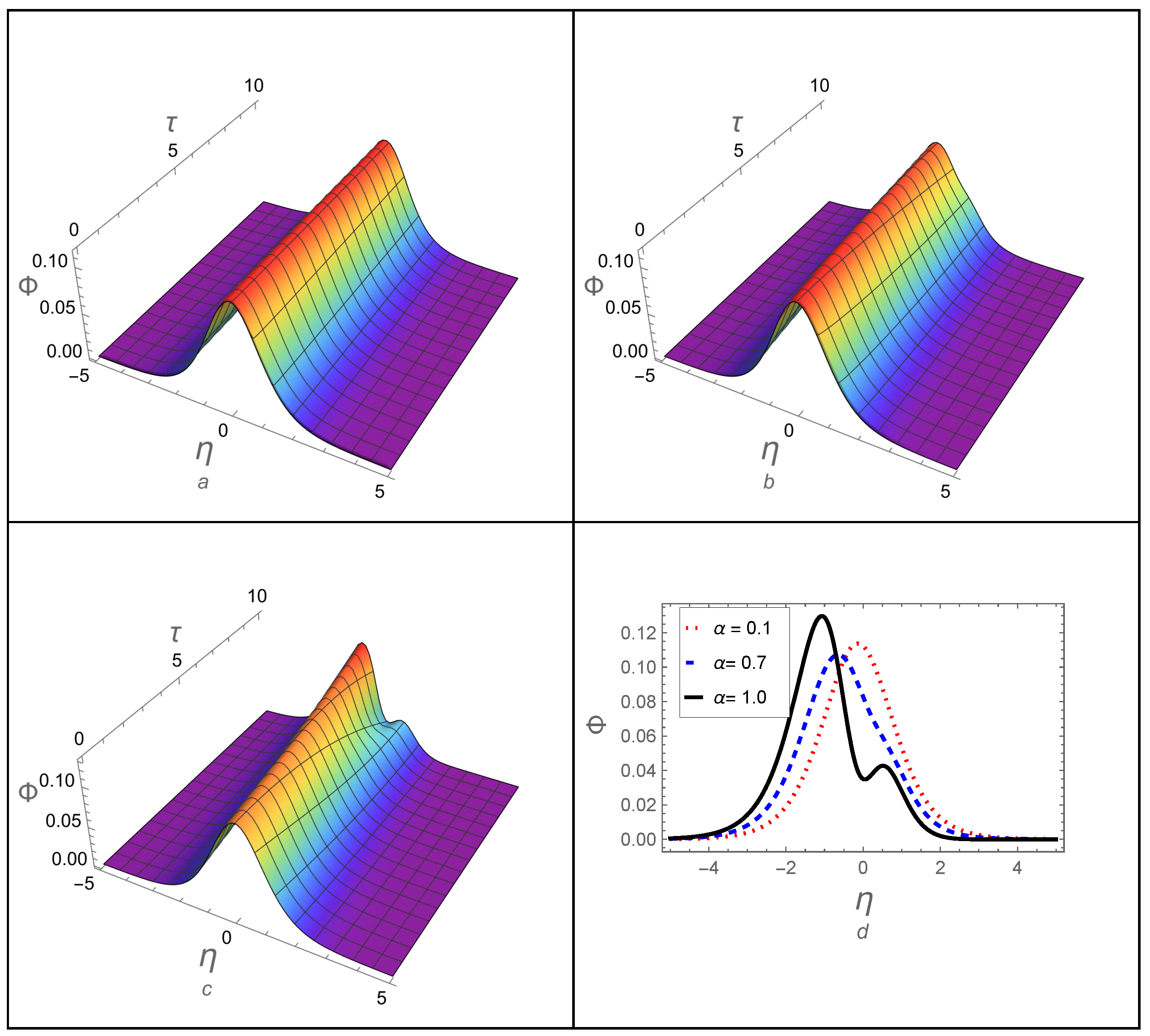 Fractalfract 09 00705 g004