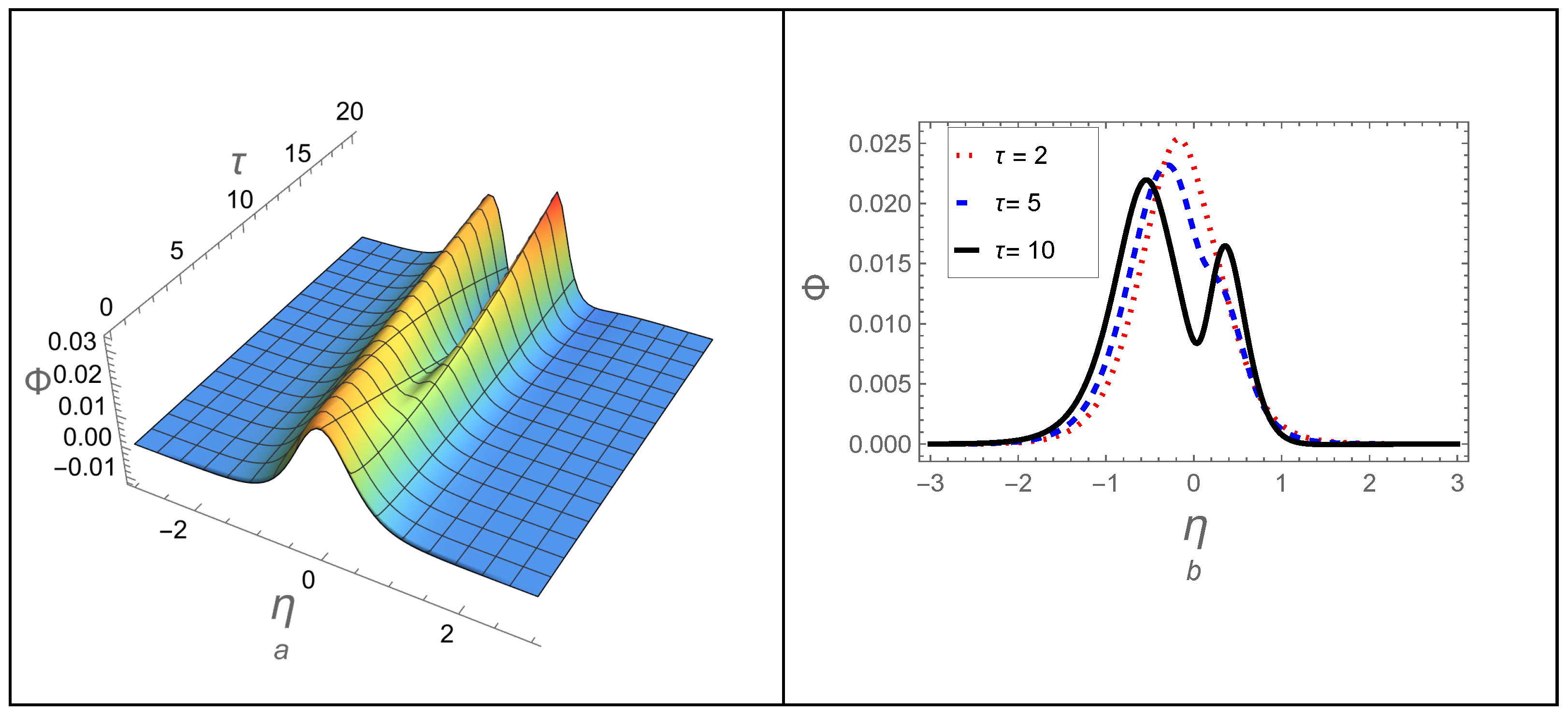 Fractalfract 09 00705 g006
