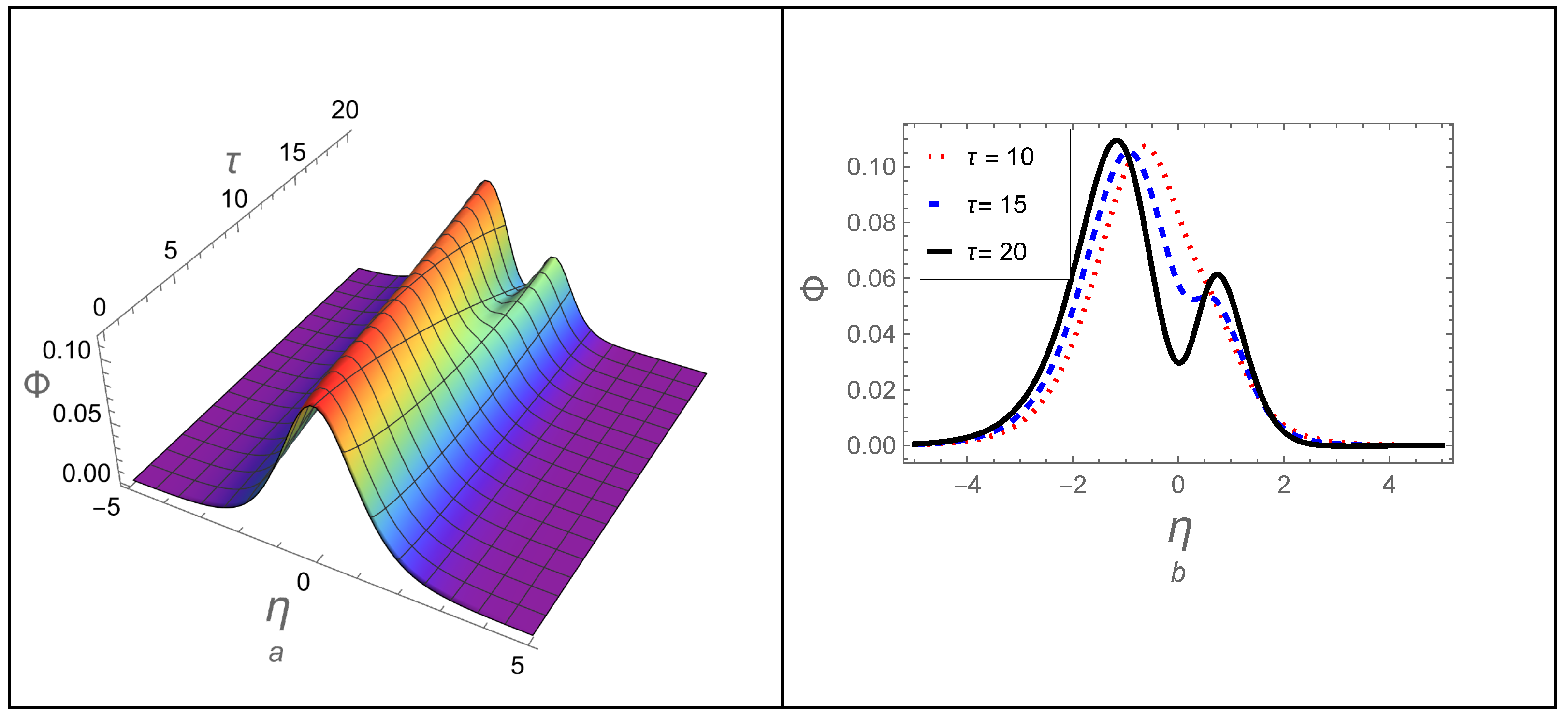 Fractalfract 09 00705 g007