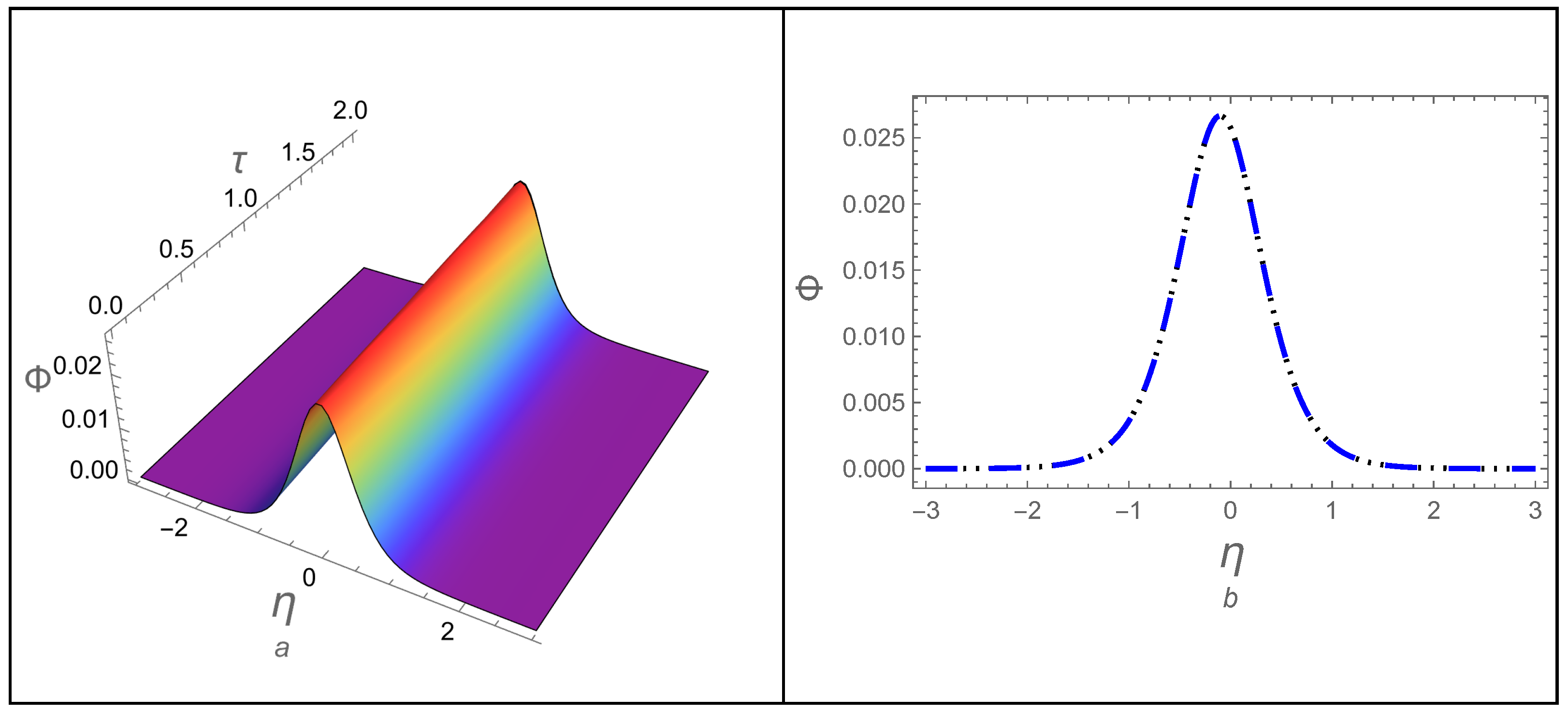 Fractalfract 09 00705 g009