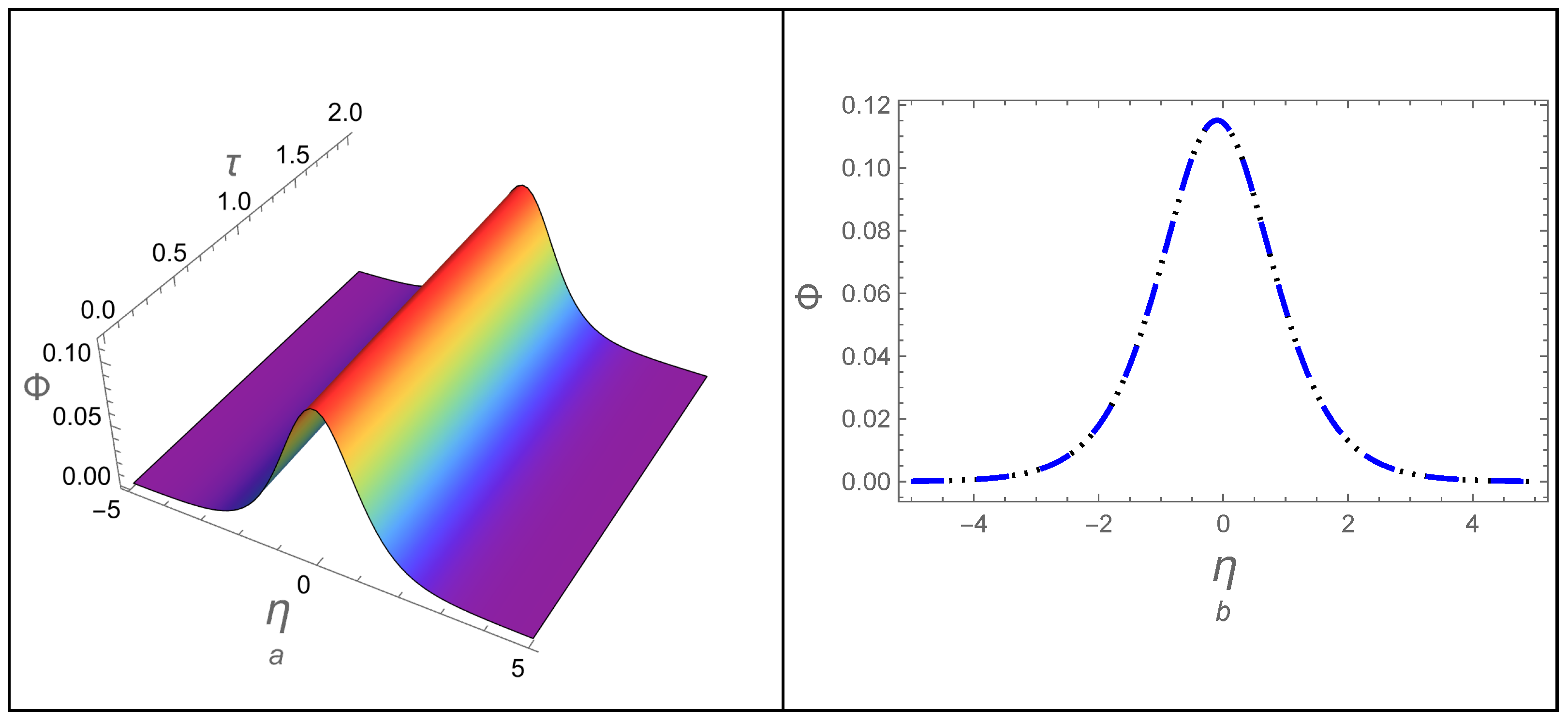 Fractalfract 09 00705 g010