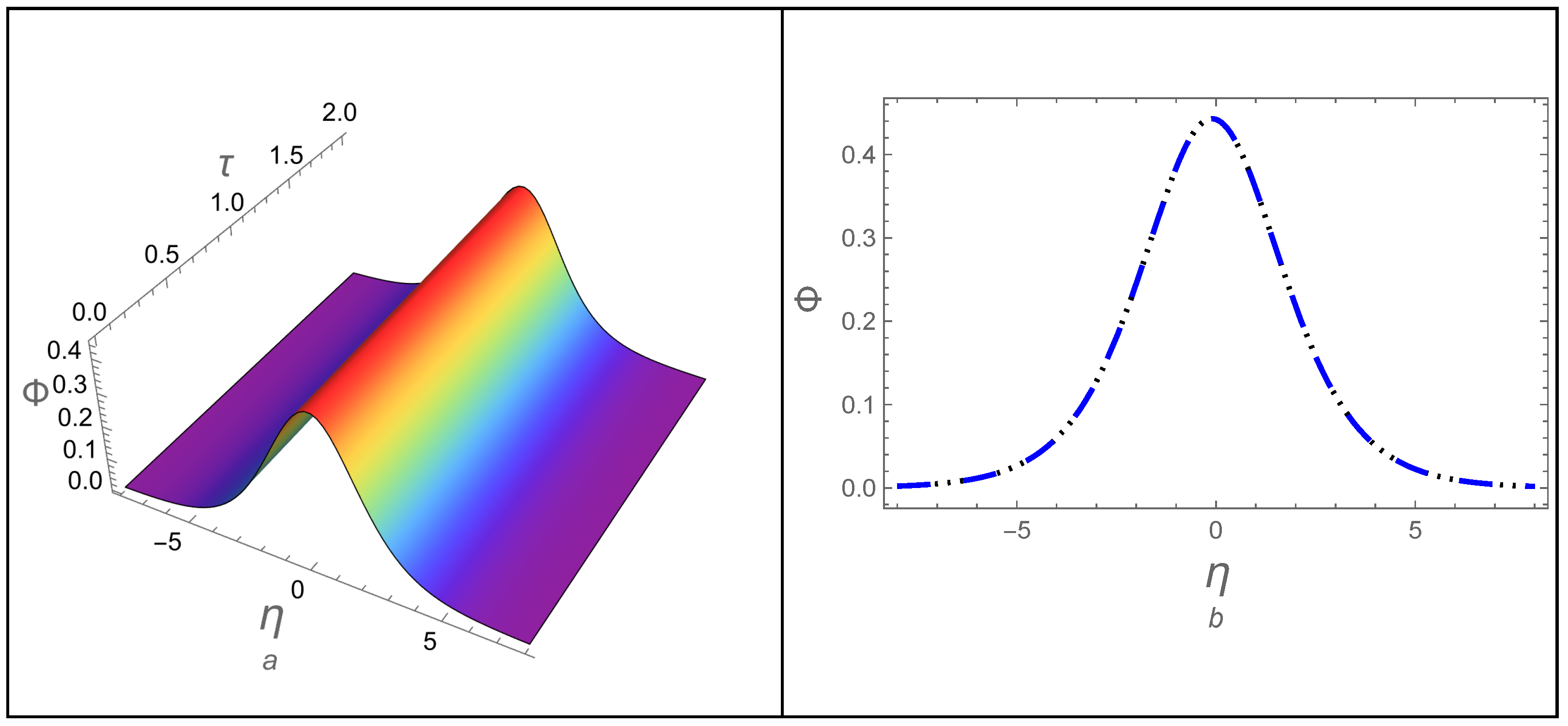 Fractalfract 09 00705 g011