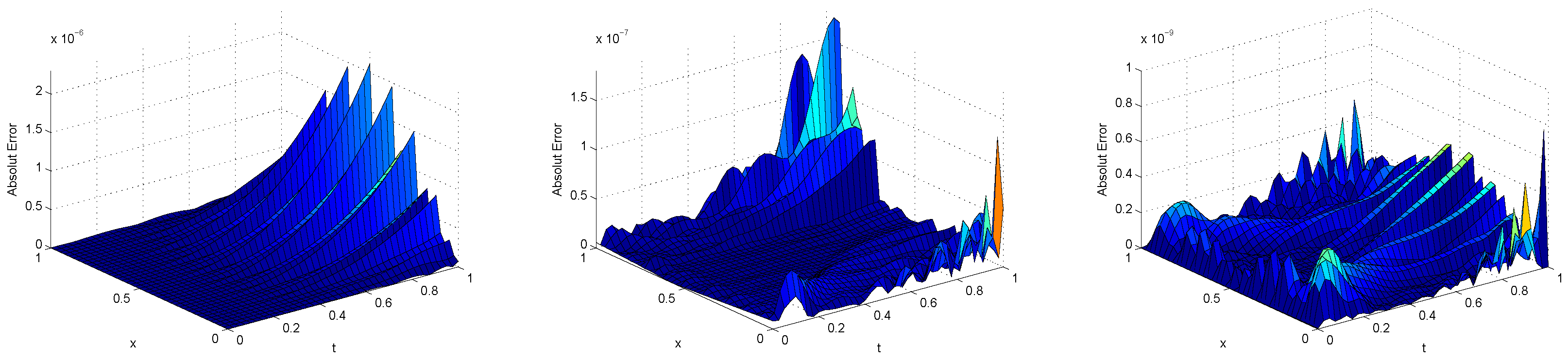 Fractalfract 09 00707 g003 Fractalfract 09 00707 g003