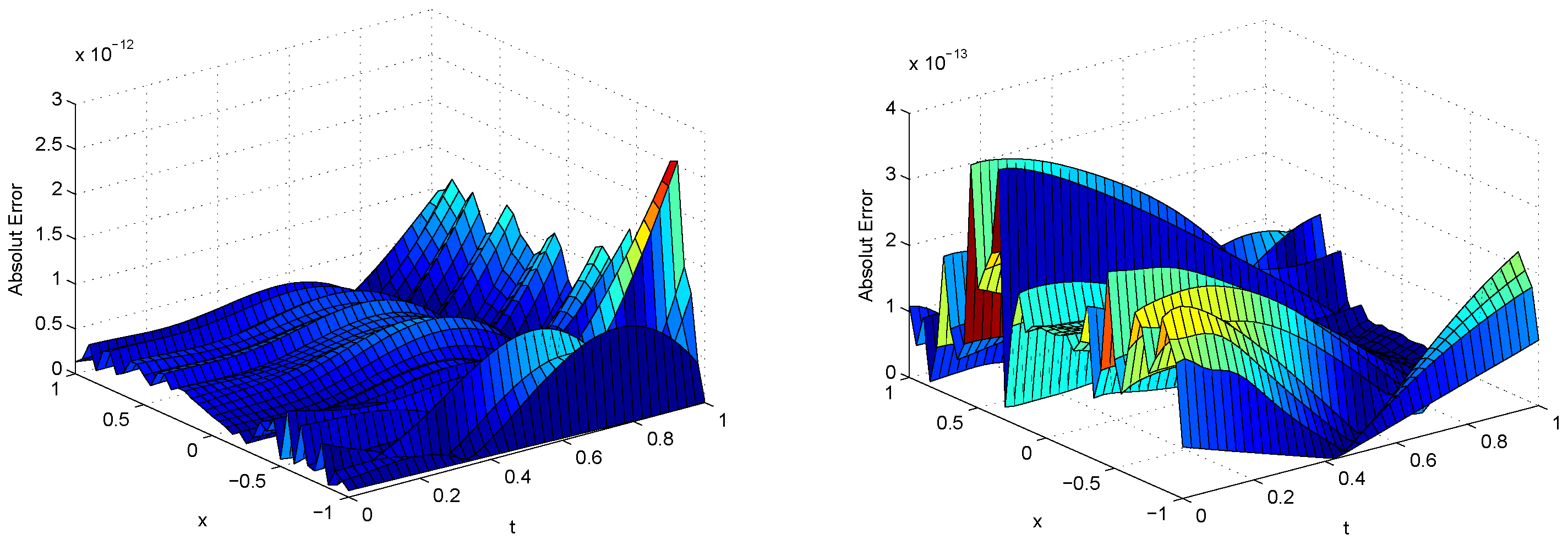 Fractalfract 09 00707 g004 Fractalfract 09 00707 g004