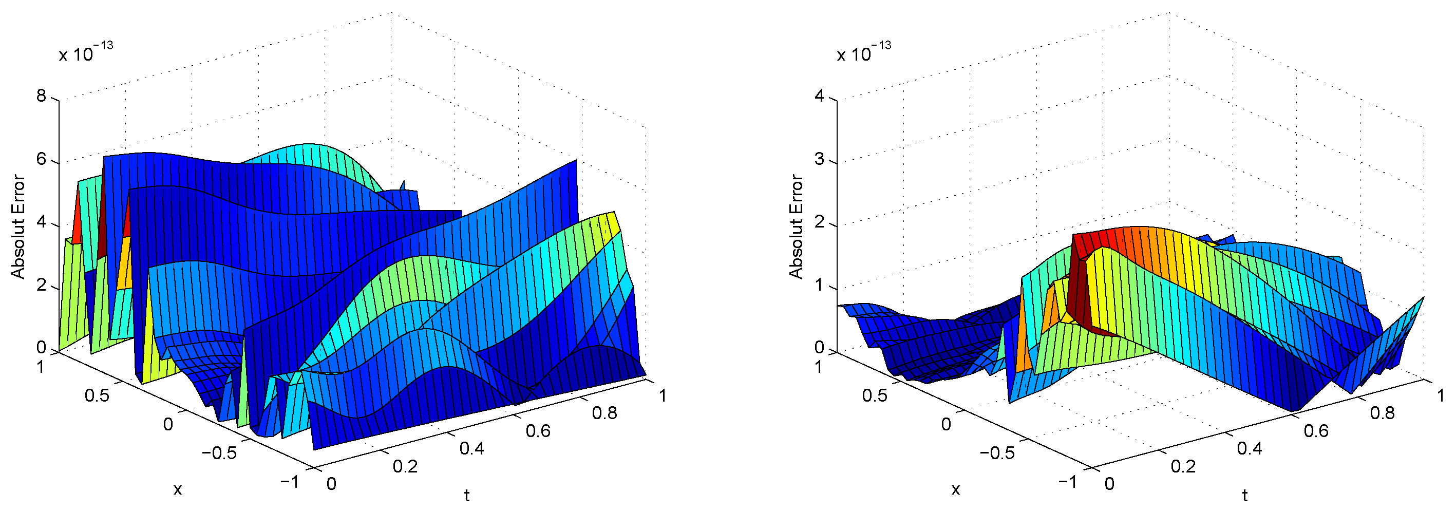 Fractalfract 09 00707 g005 Fractalfract 09 00707 g005