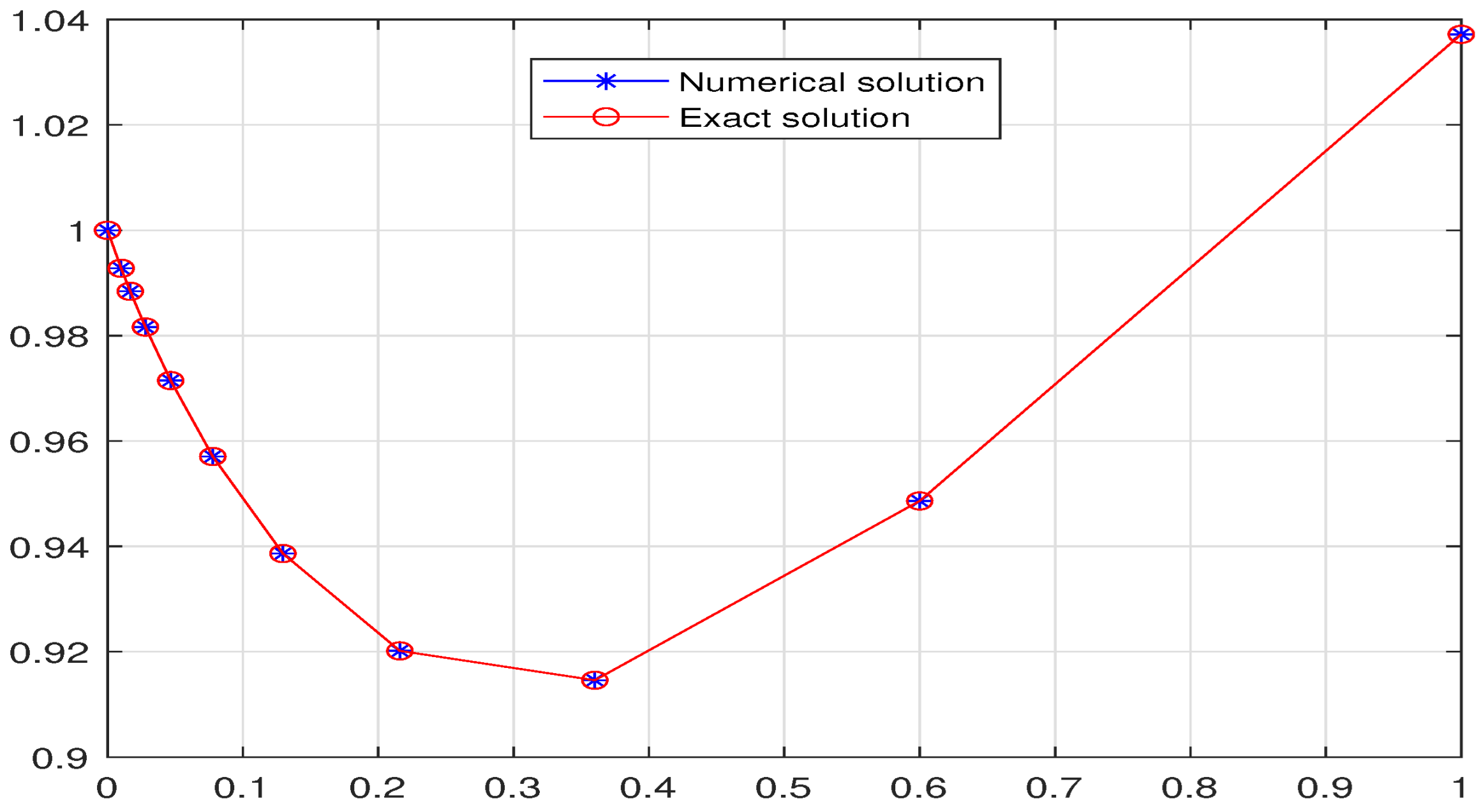 Fractalfract 09 00709 g003