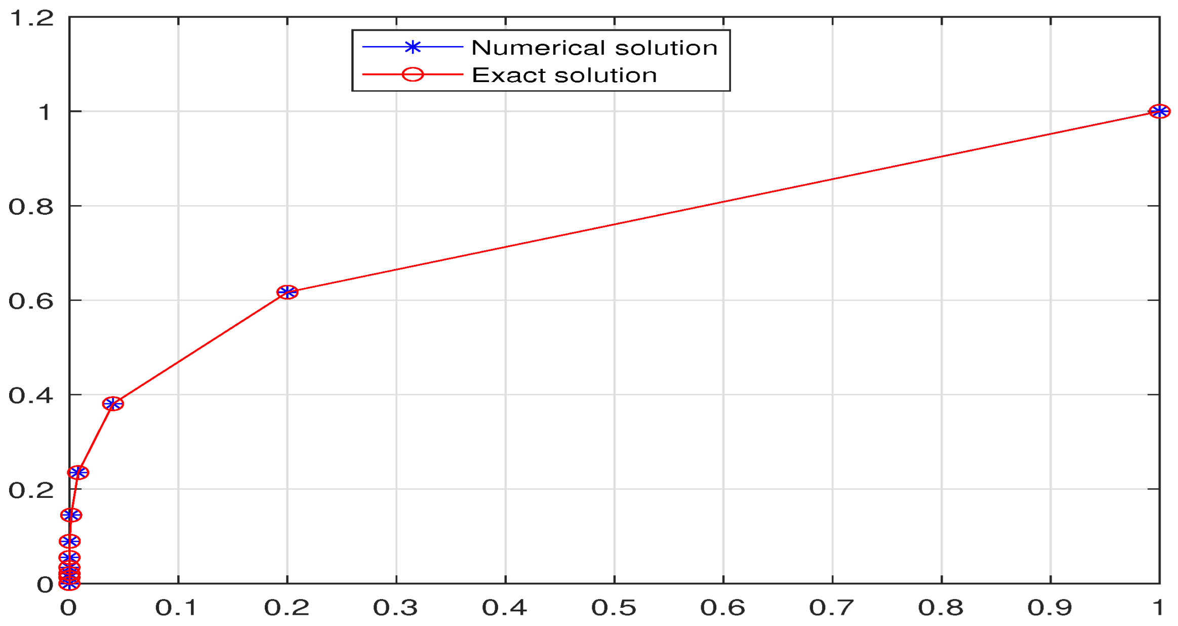 Fractalfract 09 00709 g011