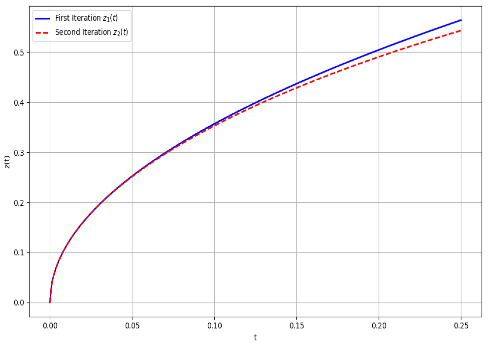 Fractalfract 09 00710 g003