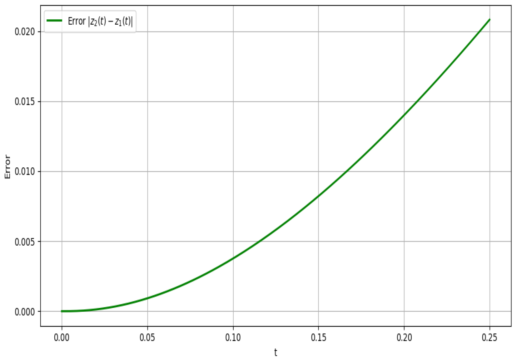 Fractalfract 09 00710 g004