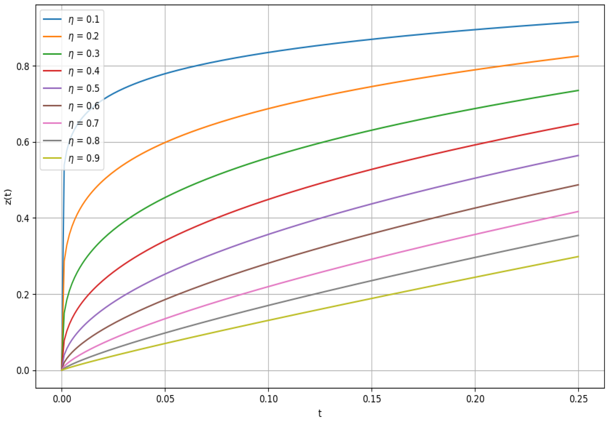 Fractalfract 09 00710 g005