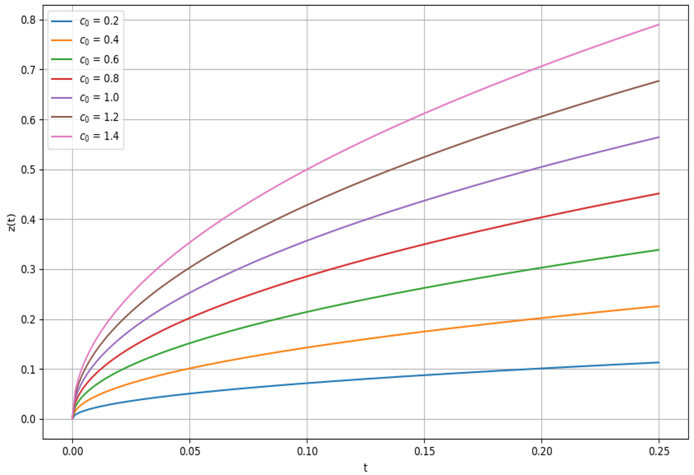 Fractalfract 09 00710 g006