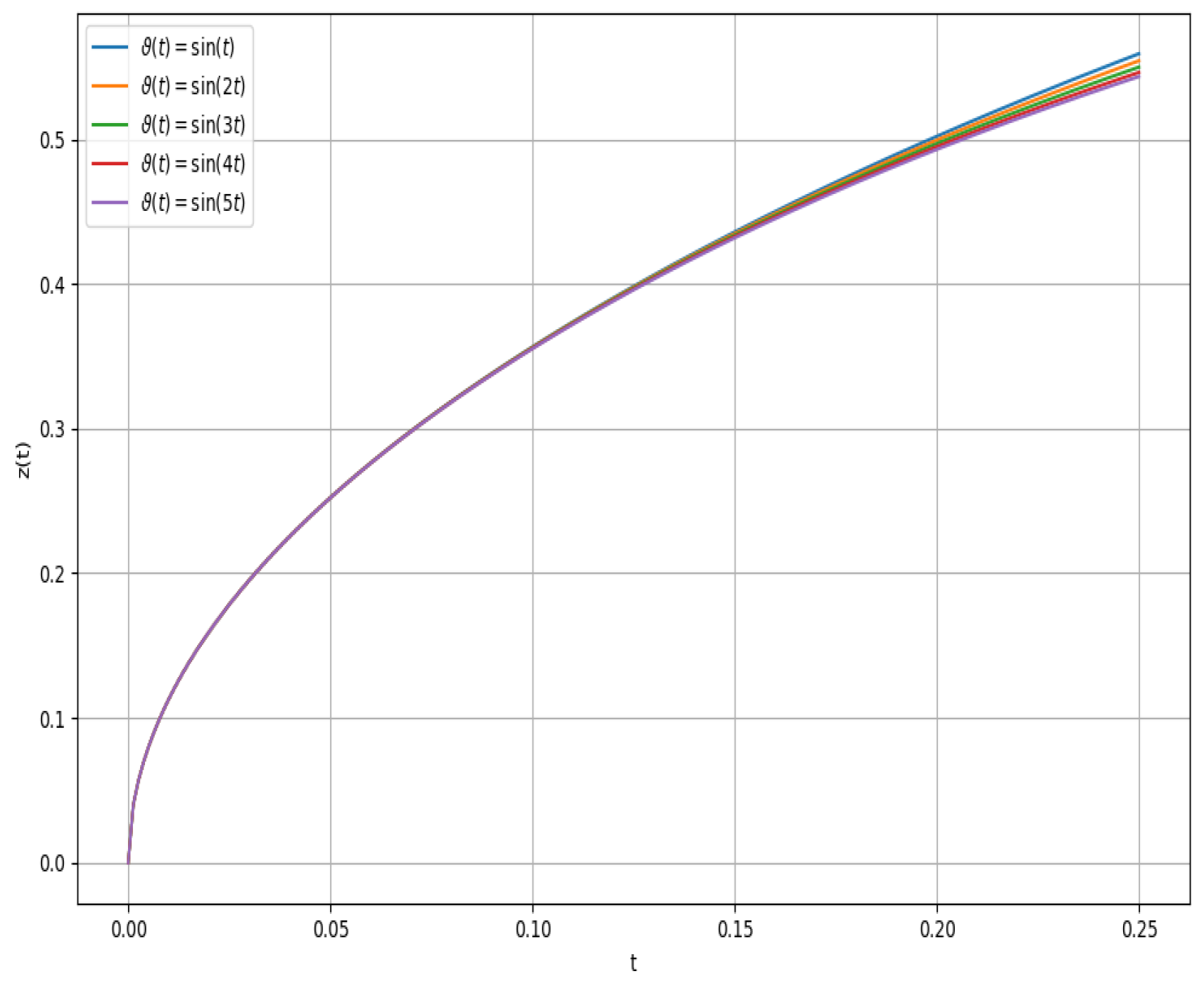 Fractalfract 09 00710 g007