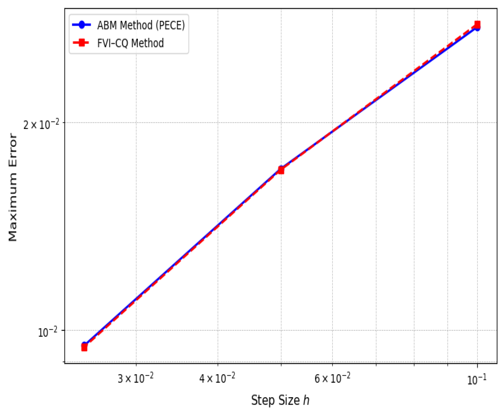 Fractalfract 09 00710 g016