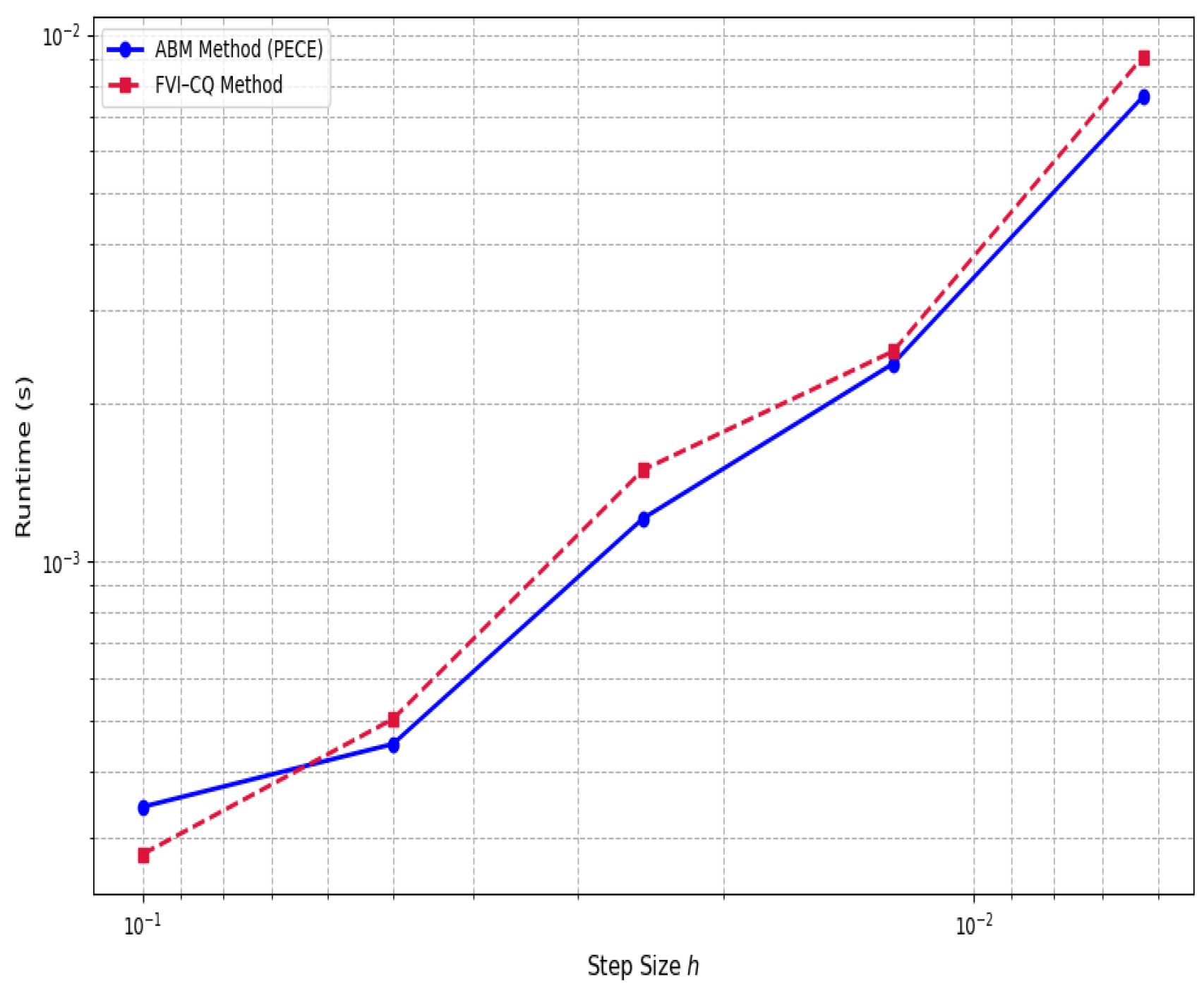 Fractalfract 09 00710 g017